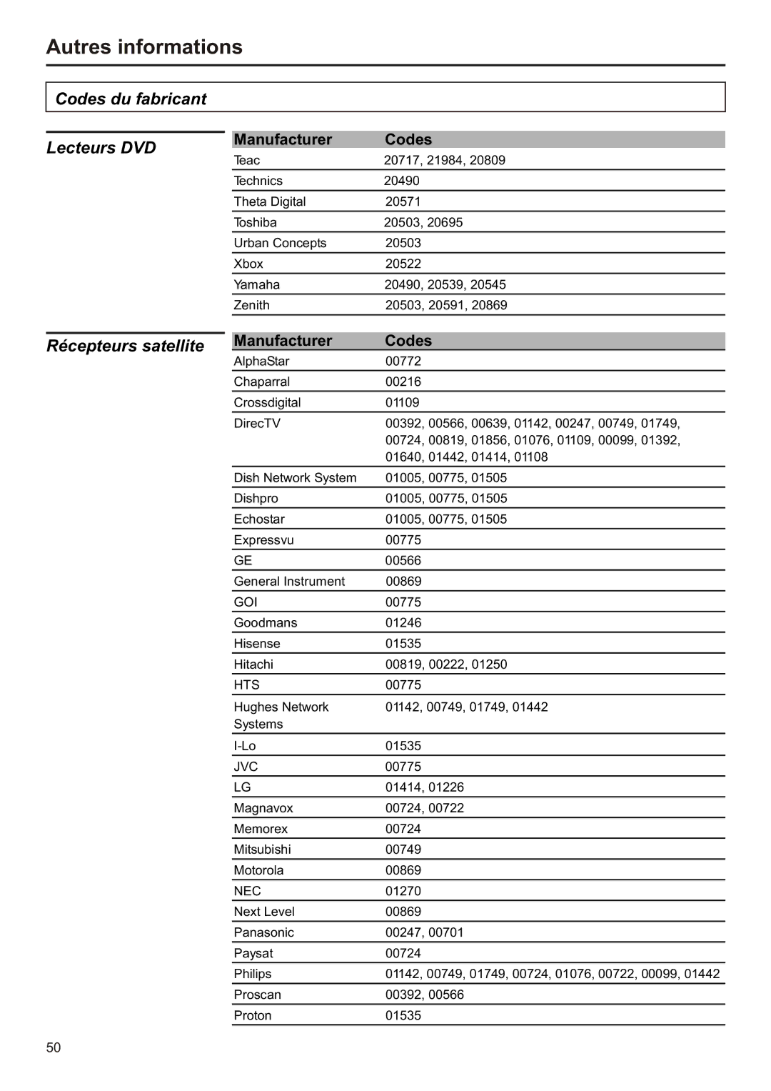 Audiovox FPE2706 operation manual Récepteurs satellite 