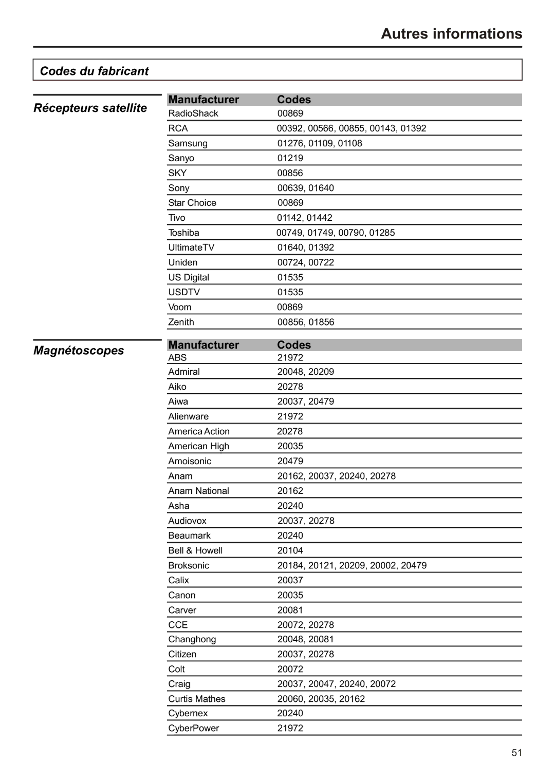 Audiovox FPE2706 operation manual Magnétoscopes 