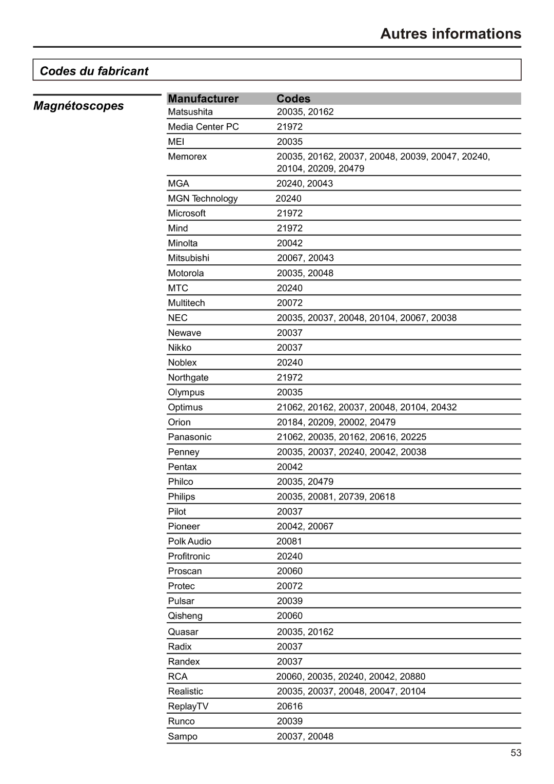 Audiovox FPE2706 operation manual Mei 