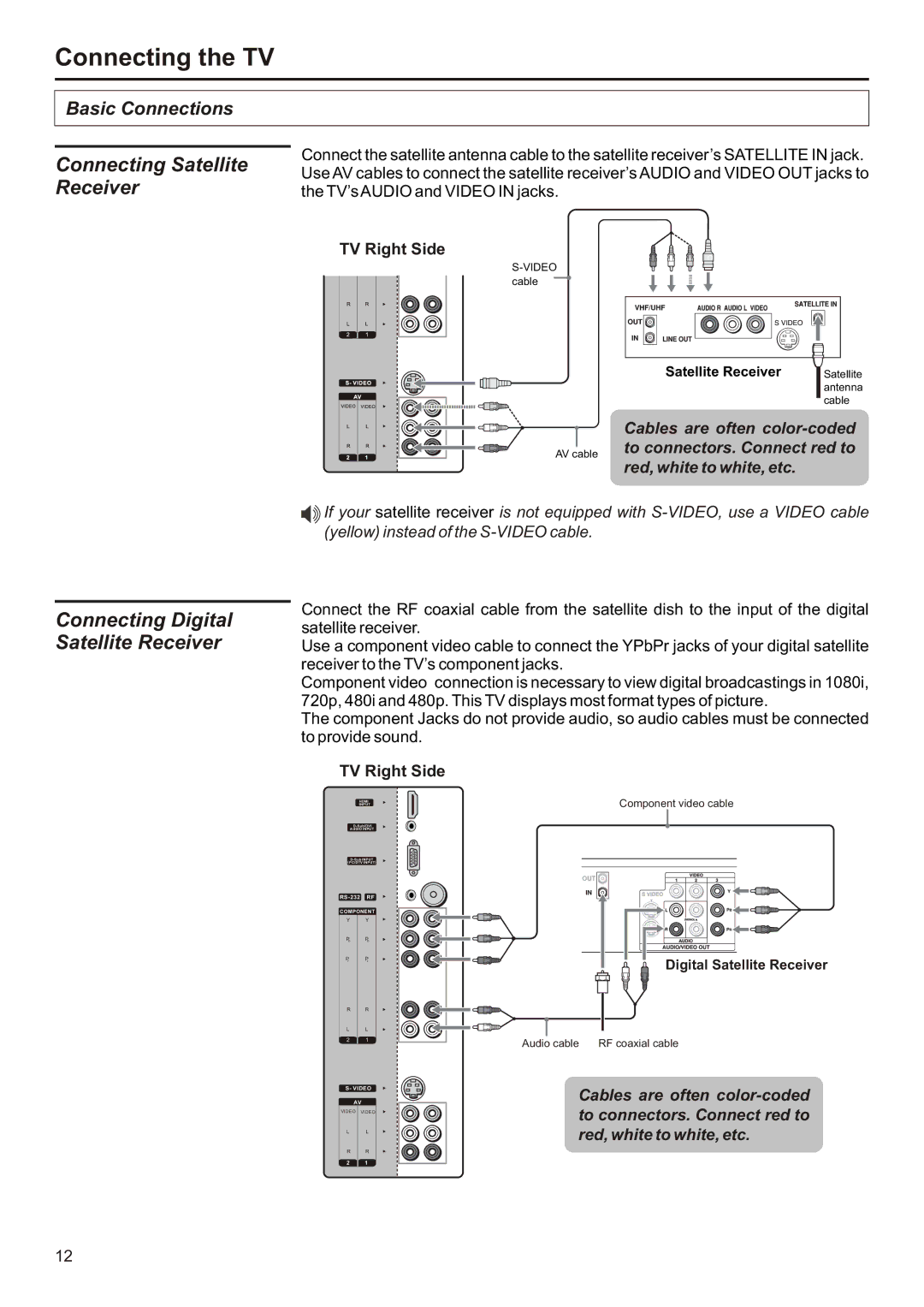 Audiovox FPE2706 operation manual Connecting Satellite Receiver, Connecting Digital Satellite Receiver 