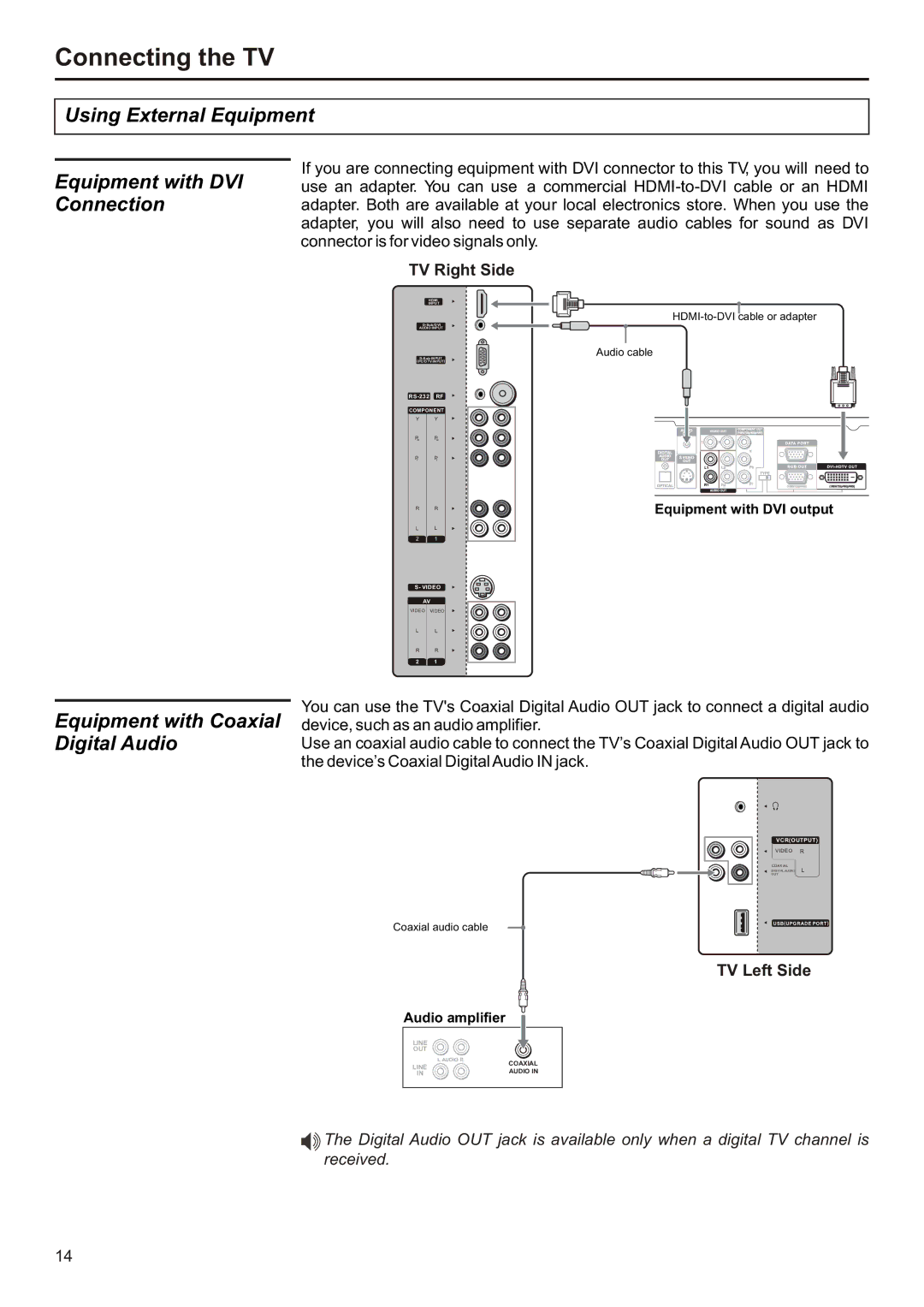 Audiovox FPE2706 Using External Equipment Equipment with DVI Connection, Equipment with Coaxial Digital Audio 