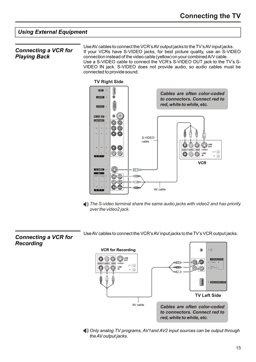 Audiovox FPE2706 Using External Equipment Connecting a VCR for Playing Back, Connecting a VCR for Recording 