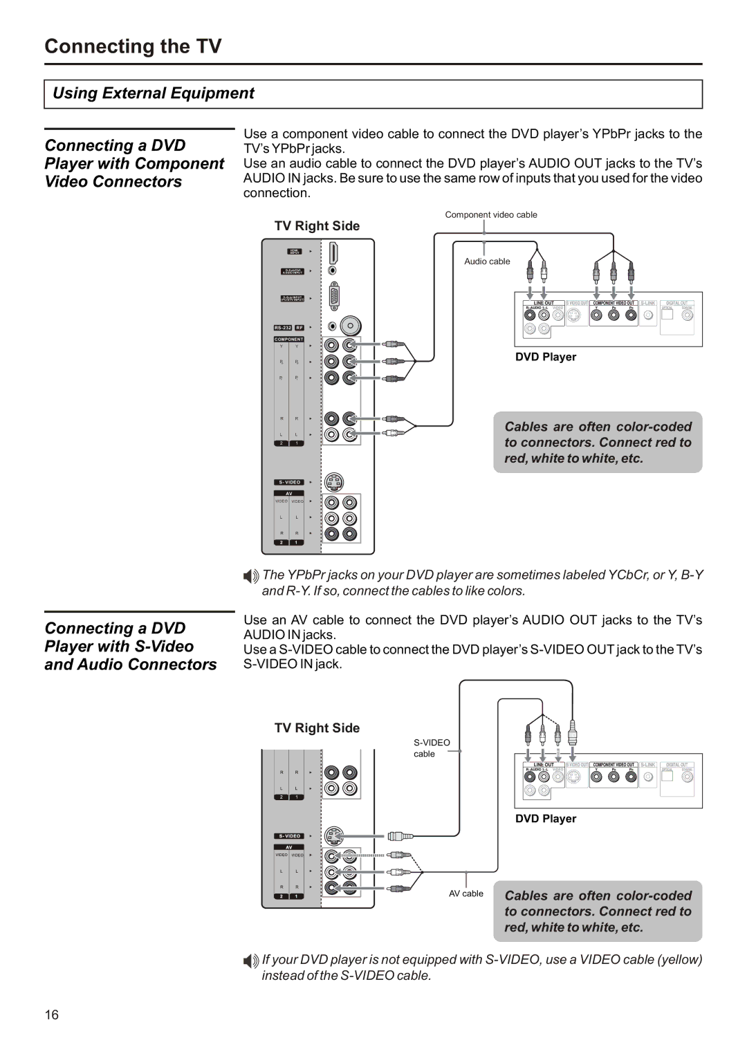 Audiovox FPE2706 operation manual Connecting a DVD Player with S-Video and Audio Connectors 