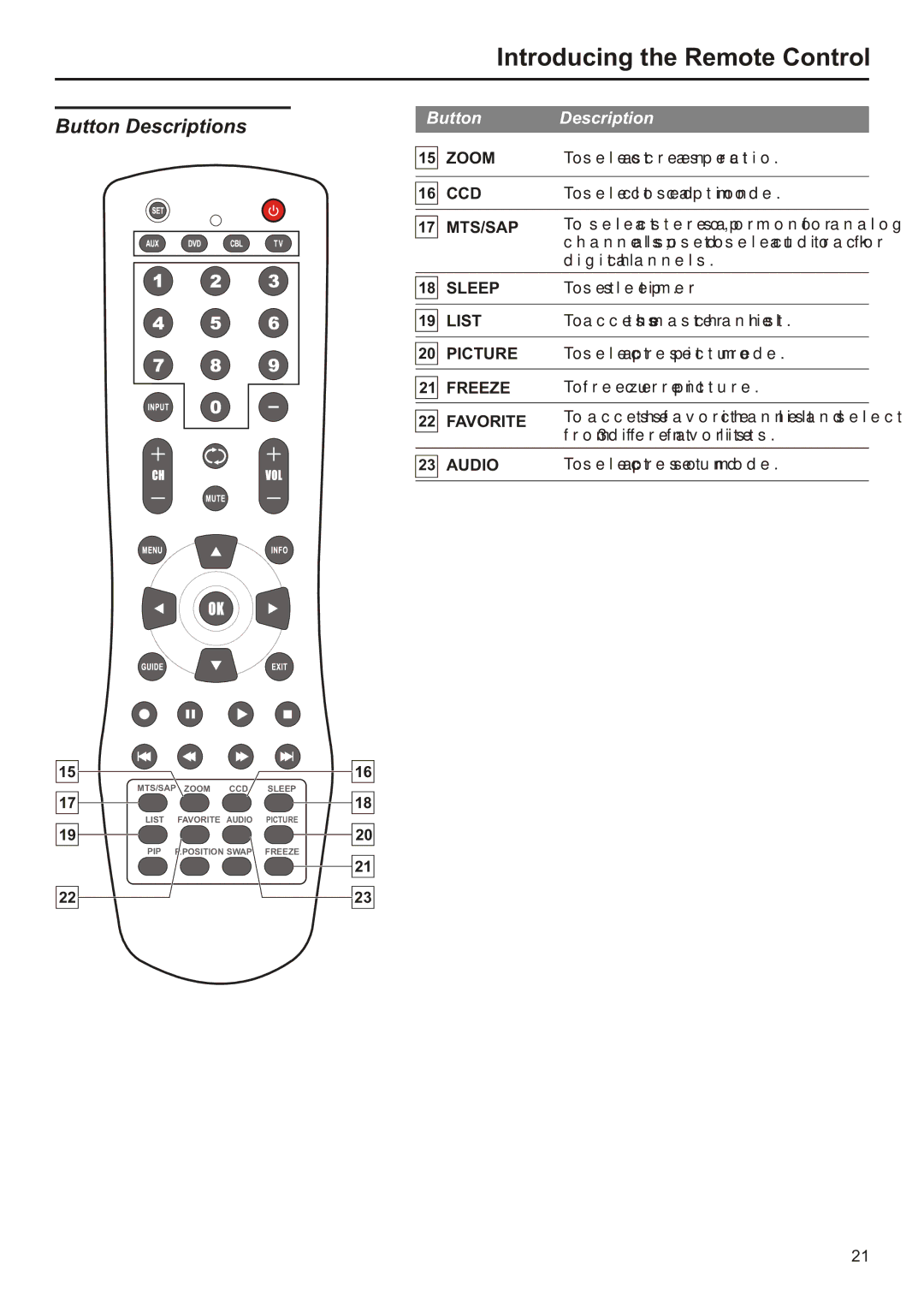 Audiovox FPE2706 operation manual Zoom 