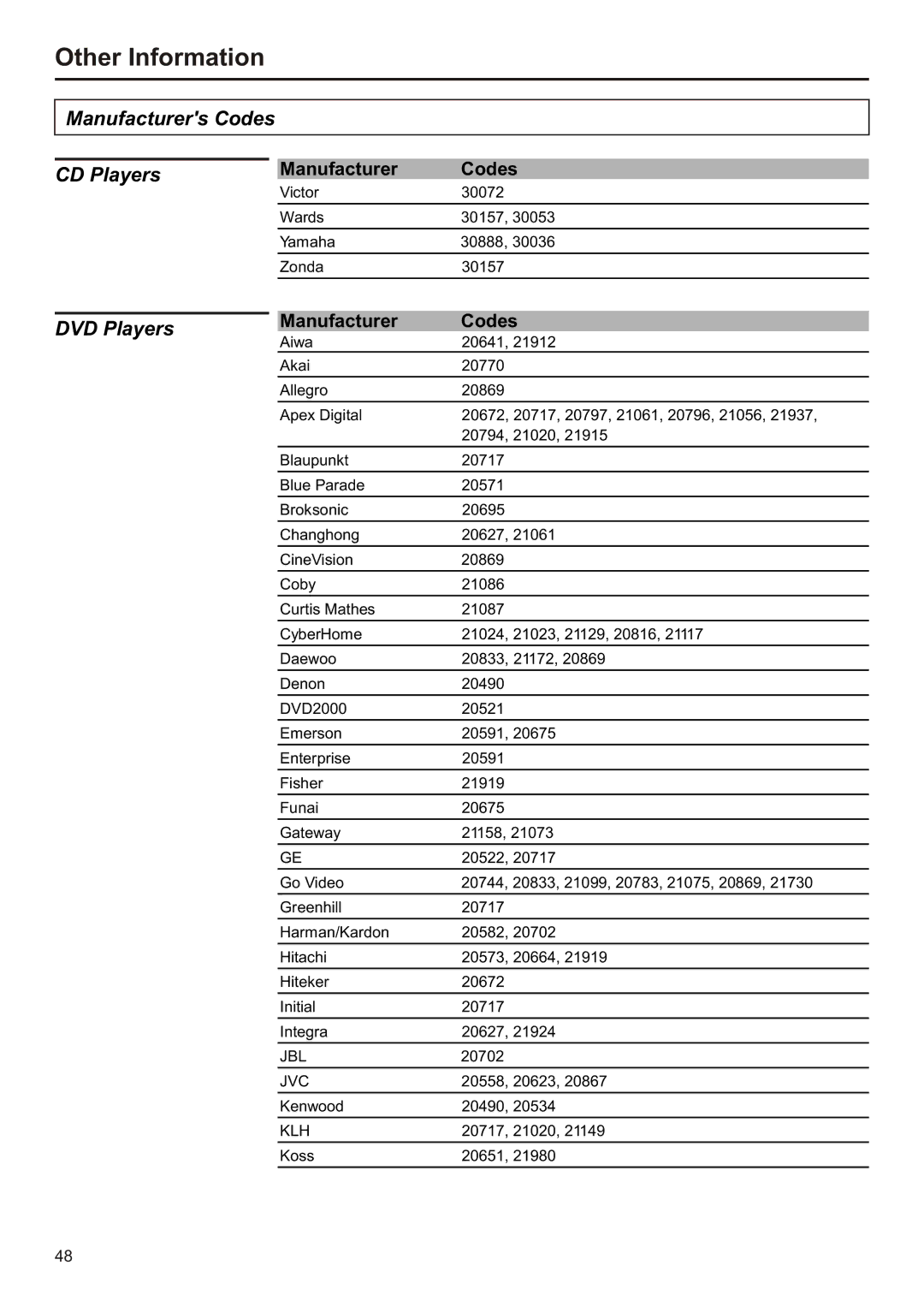 Audiovox FPE2706 operation manual DVD Players 