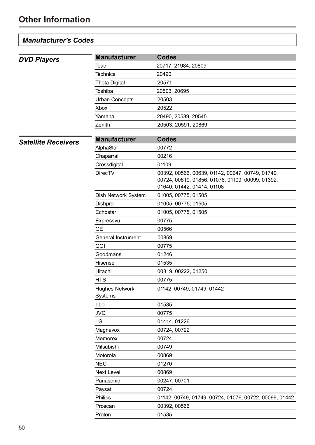 Audiovox FPE2706 operation manual Satellite Receivers 