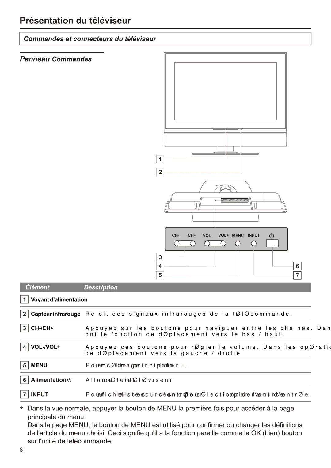 Audiovox FPE2706 operation manual Commandes et connecteurs du téléviseur Panneau Commandes, ÉlémentDescription 