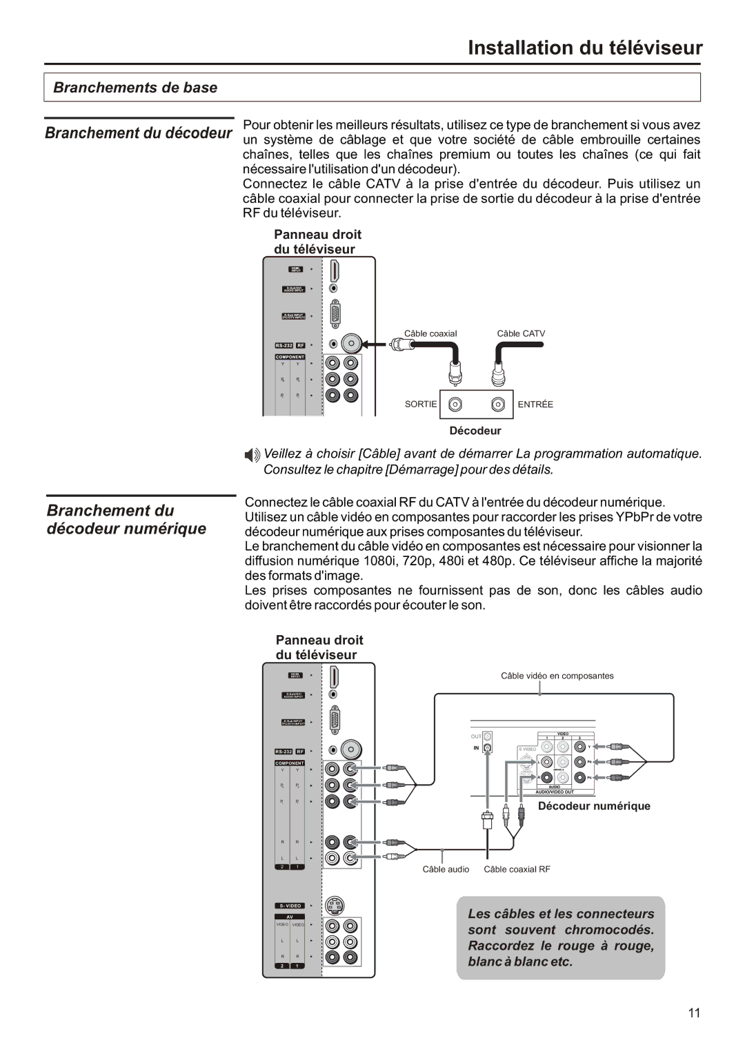 Audiovox FPE2706 operation manual Branchement du décodeur numérique, Panneau droit du téléviseur 