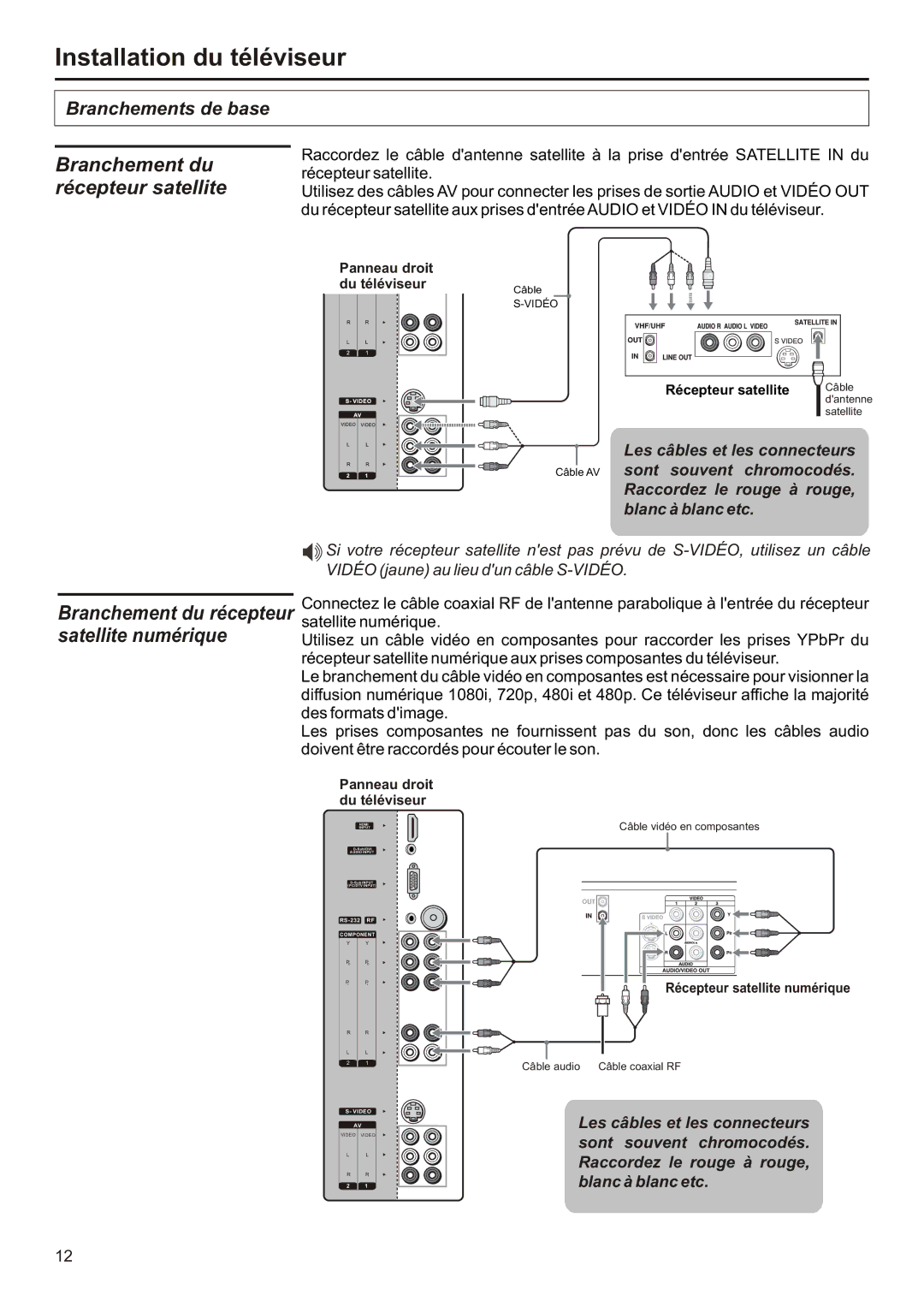 Audiovox FPE2706 operation manual Branchement du récepteur satellite numérique 