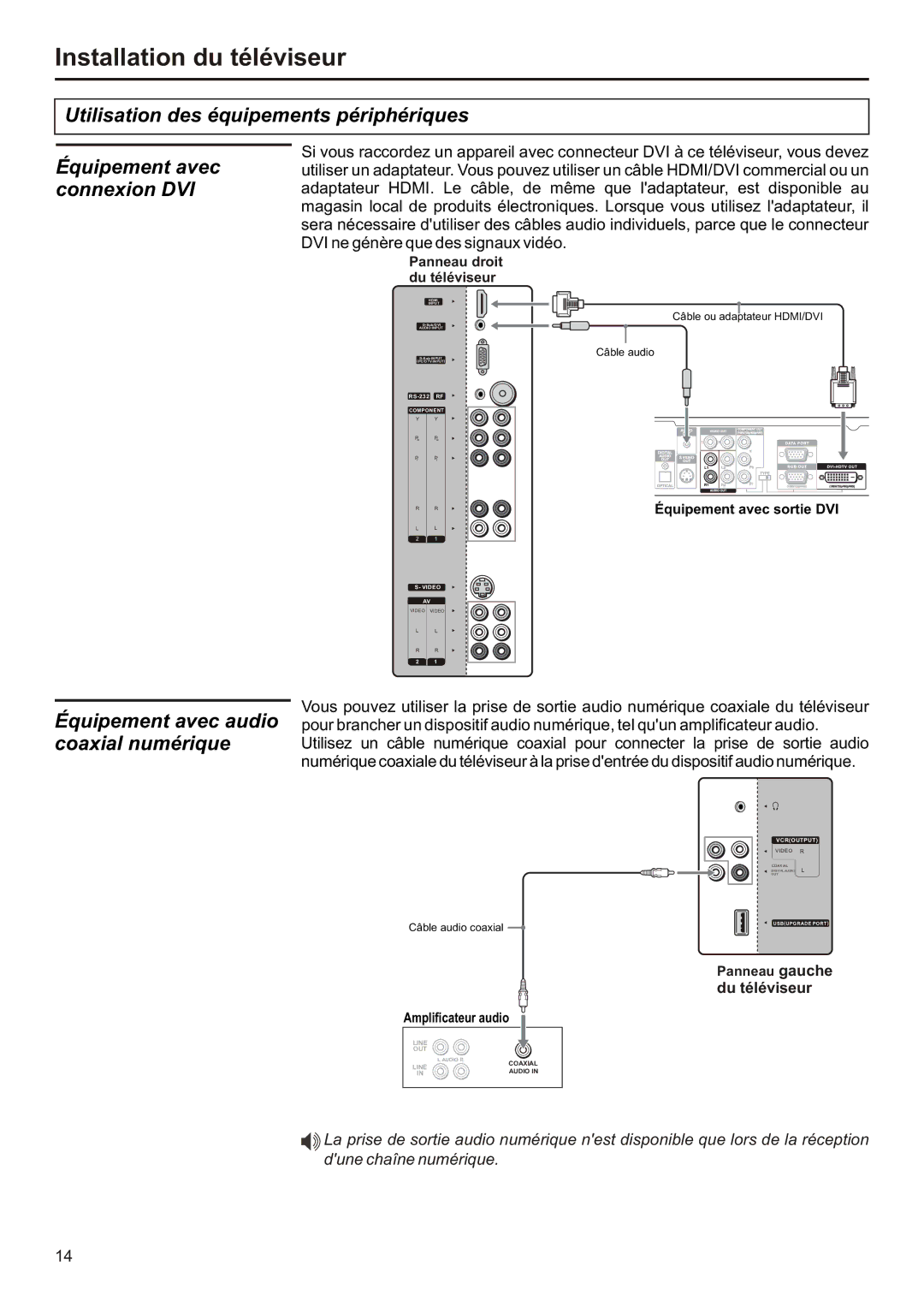 Audiovox FPE2706 operation manual Équipement avec audio coaxial numérique 