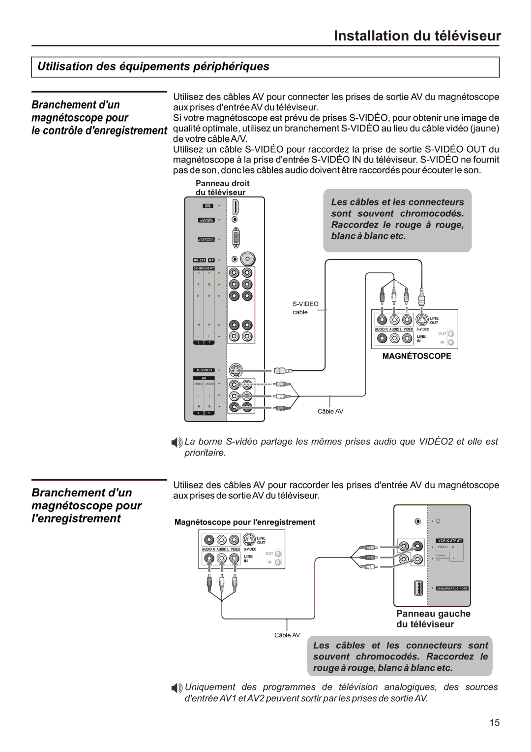 Audiovox FPE2706 operation manual Branchement dun magnétoscope pour lenregistrement, Panneau gauche du téléviseur 