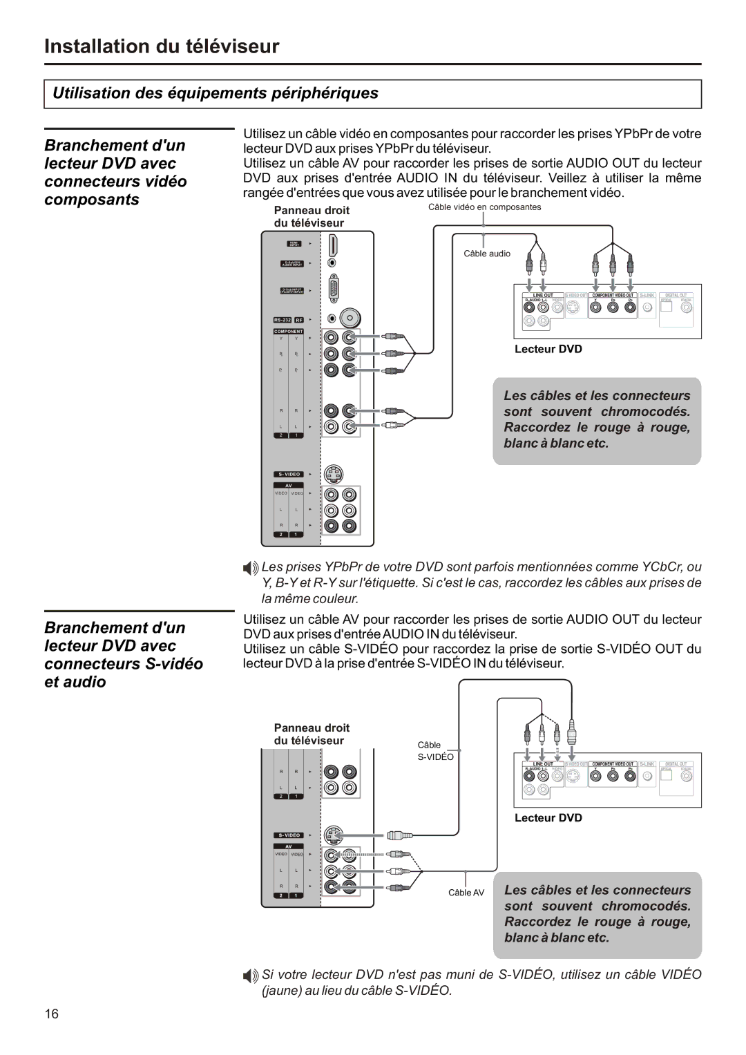 Audiovox FPE2706 operation manual Lecteur DVD 