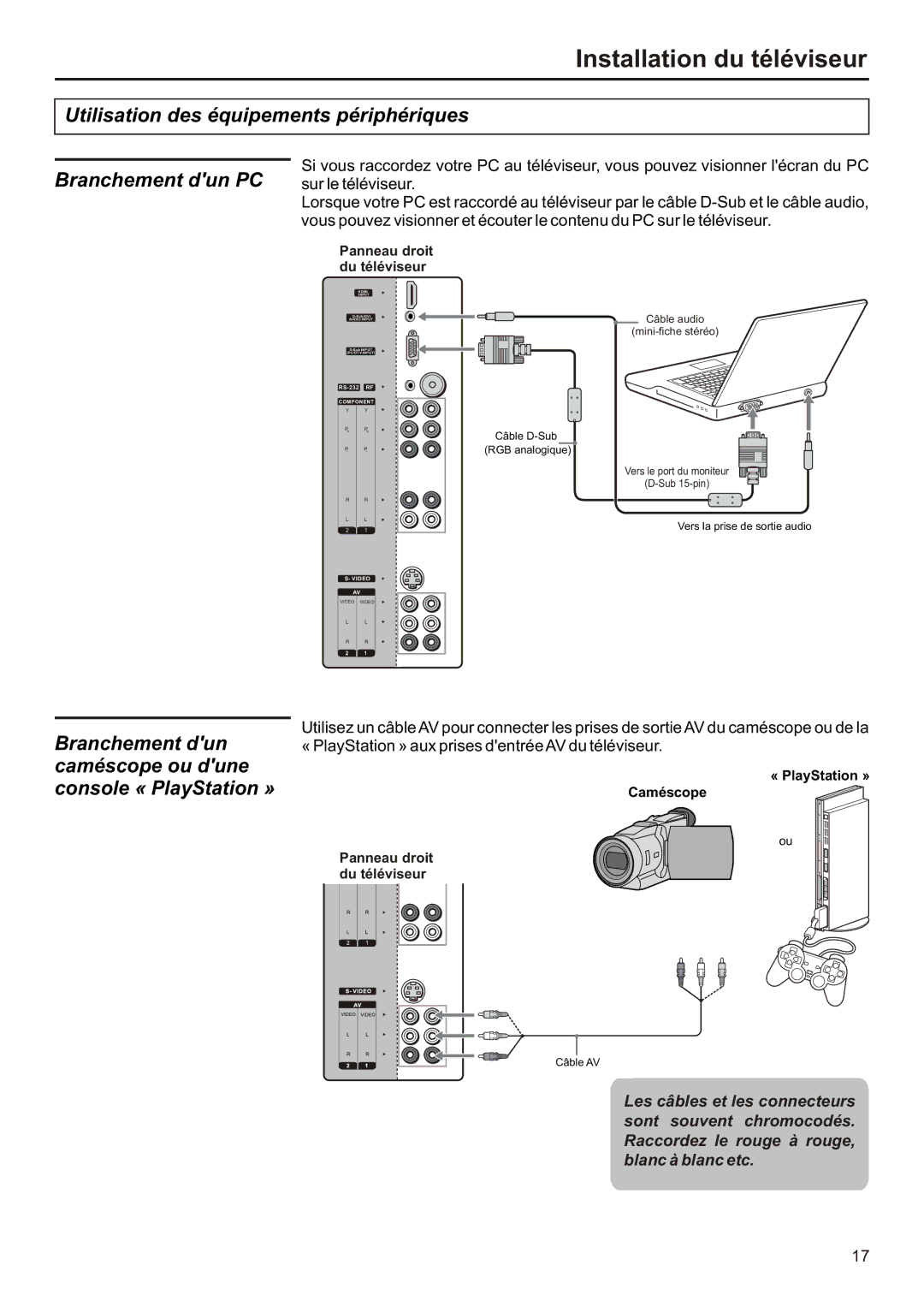 Audiovox FPE2706 operation manual Utilisation des équipements périphériques Branchement dun PC 