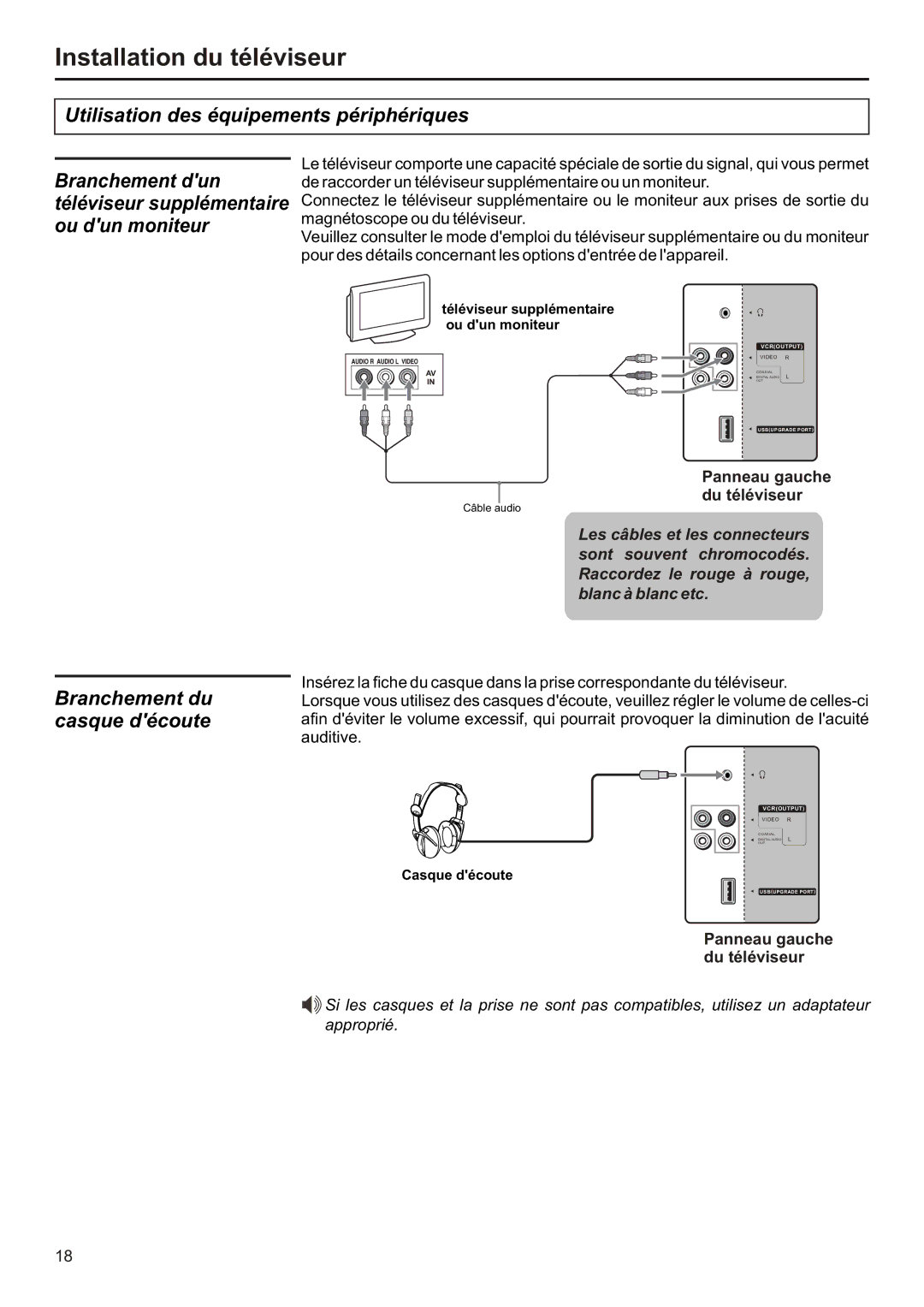 Audiovox FPE2706 operation manual Branchement du casque découte, Panneau gauche du téléviseur 