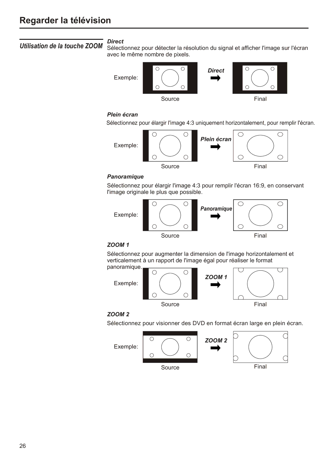 Audiovox FPE2706 operation manual Plein écran, Panoramique, Exemple Source 