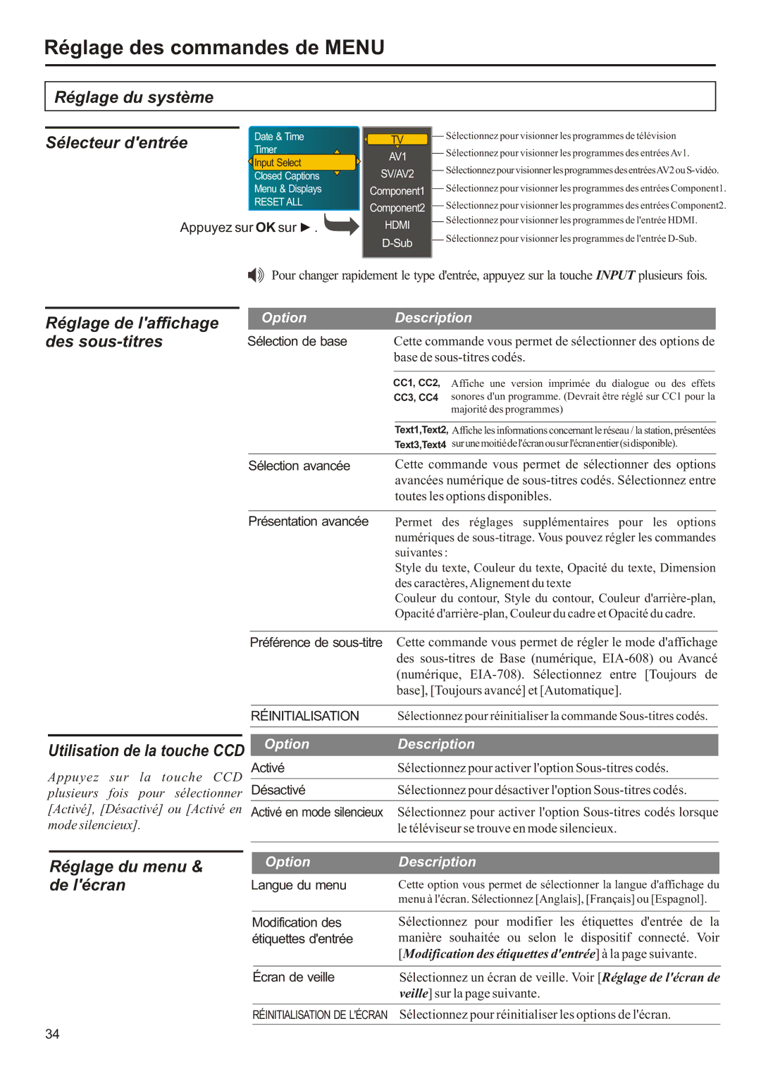 Audiovox FPE2706 Réglage du système Sélecteur dentrée, Réglage de laffichage, Des sous-titres, Réglage du menu, De lécran 