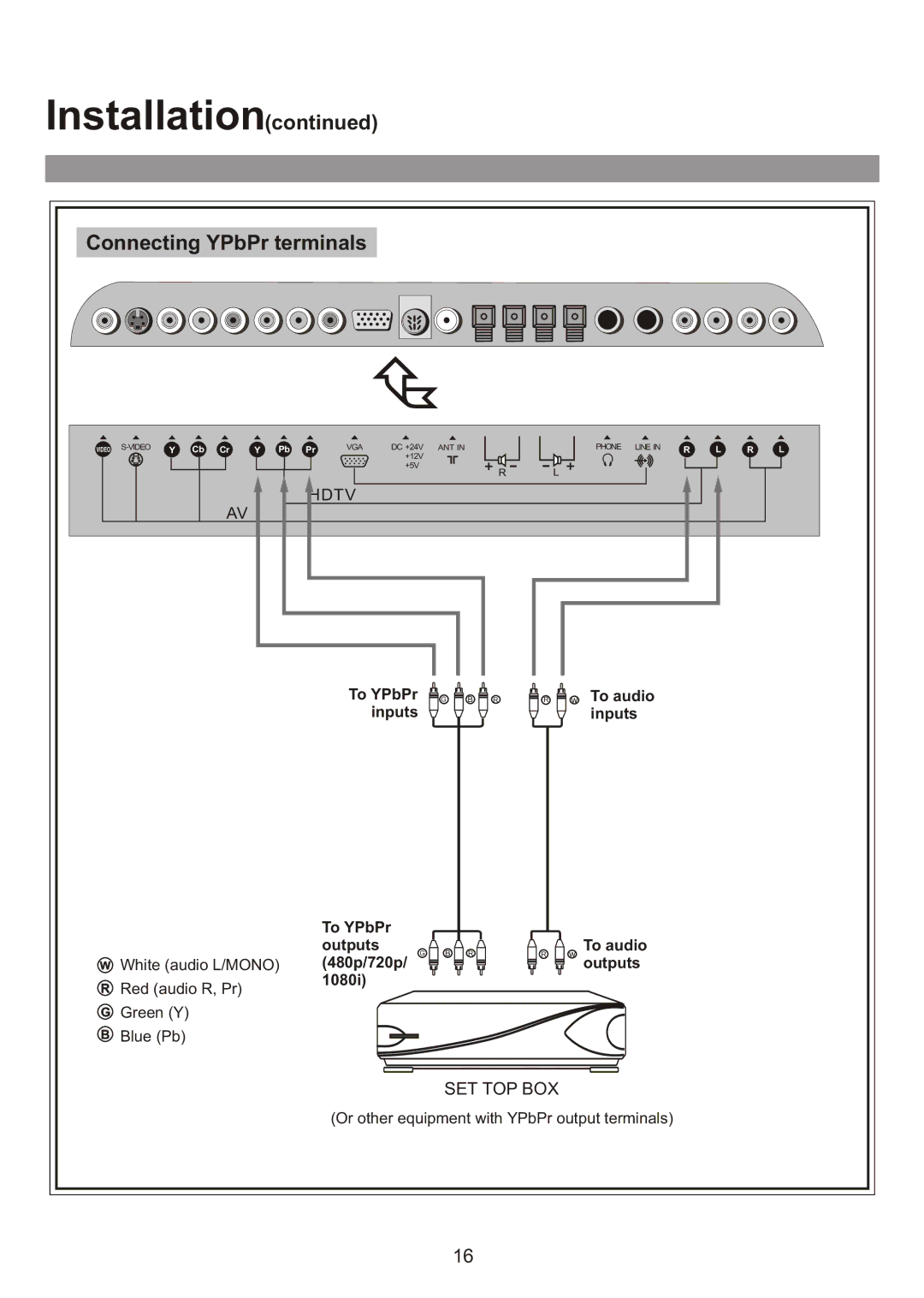 Audiovox FPE3000 owner manual Connecting YPbPr terminals 