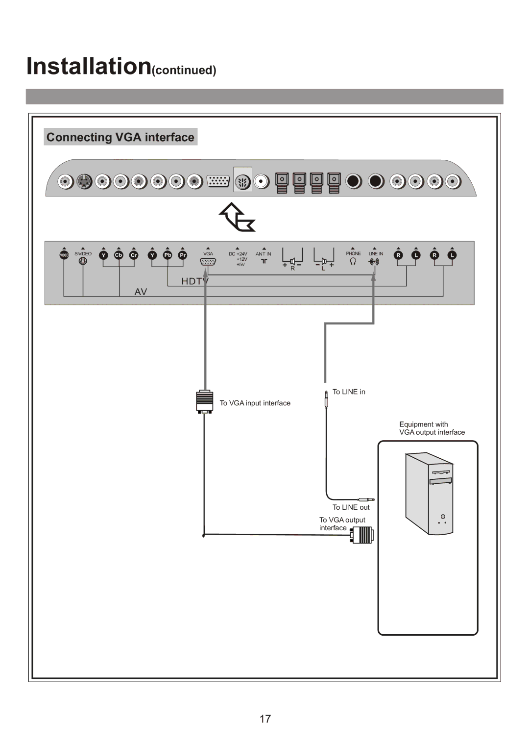 Audiovox FPE3000 owner manual Connecting VGA interface, Hdt 