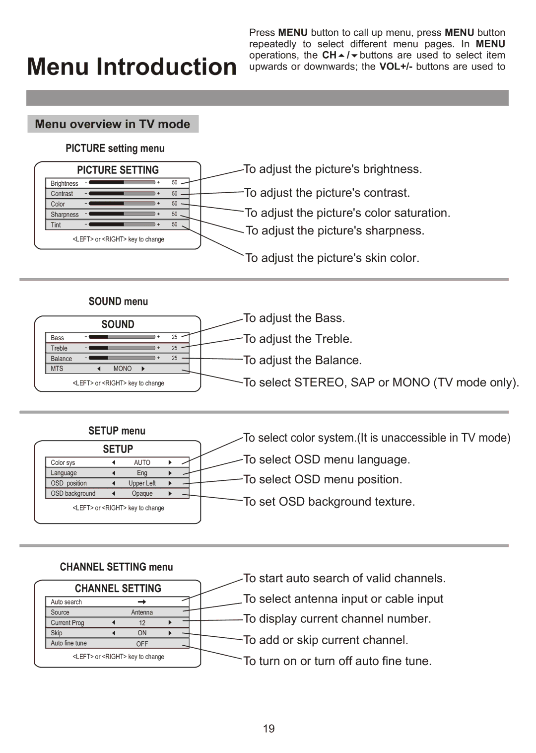 Audiovox FPE3000 owner manual Menu Introduction, Menu overview in TV mode 