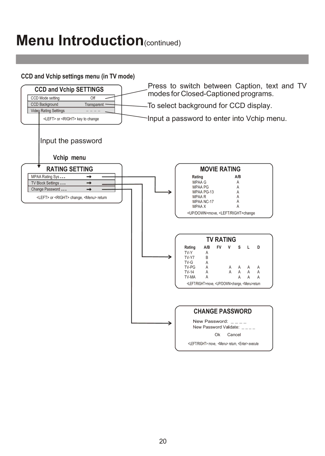 Audiovox FPE3000 owner manual Press to switch between Caption, text and TV 