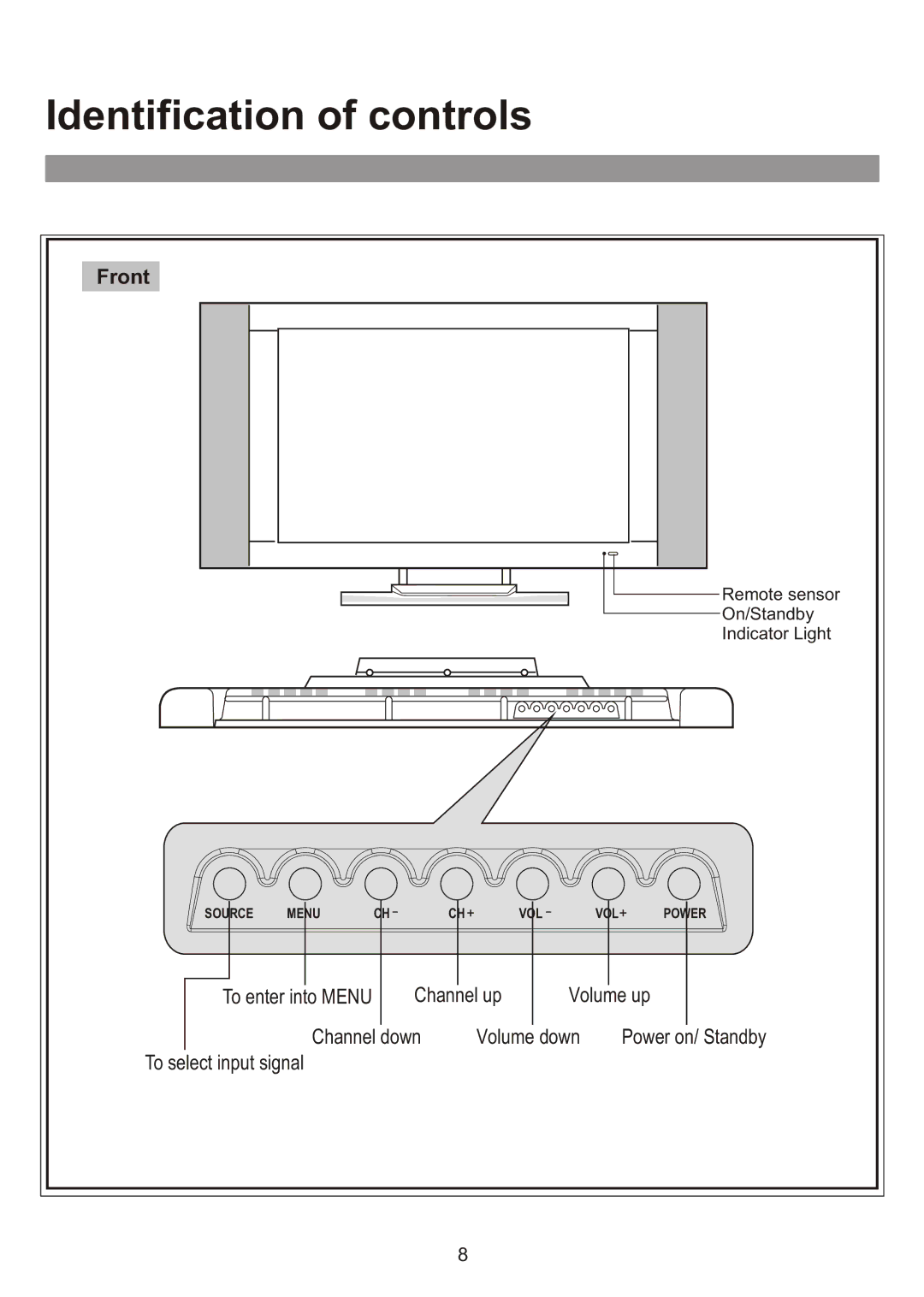 Audiovox FPE3000 owner manual Identification of controls 