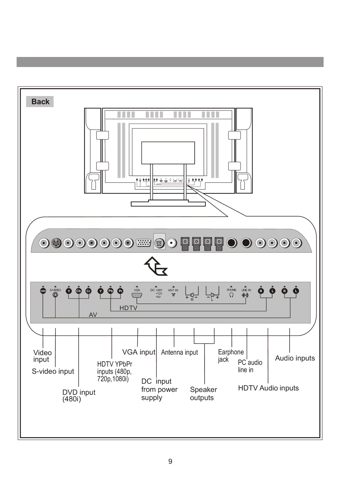 Audiovox FPE3000 owner manual Back 