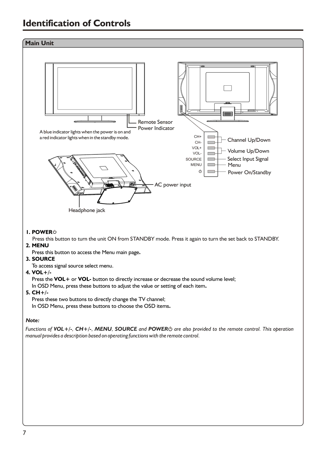 Audiovox FPE3205 manual Identification of Controls, Main Unit 