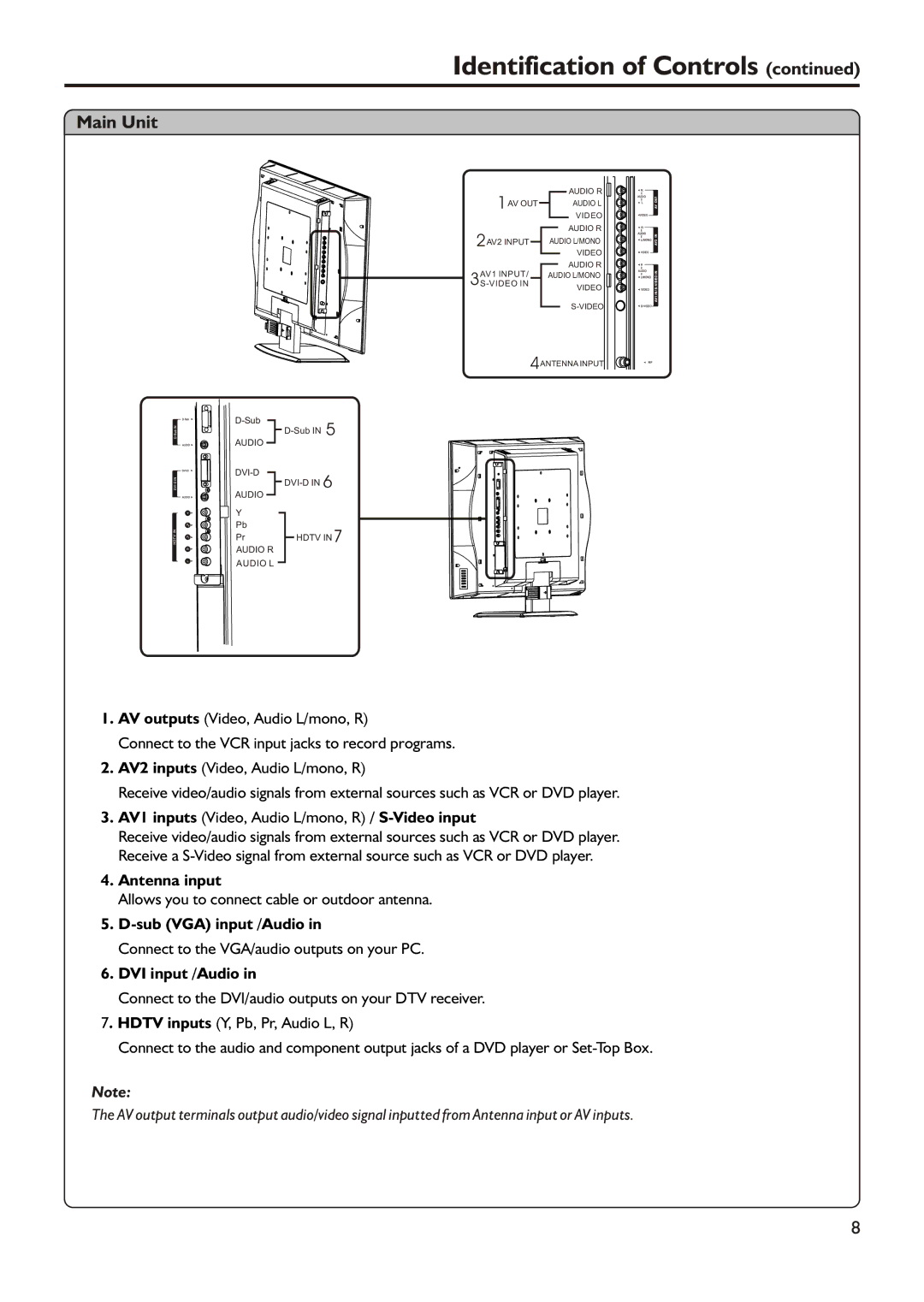 Audiovox FPE3205 manual Antenna input 