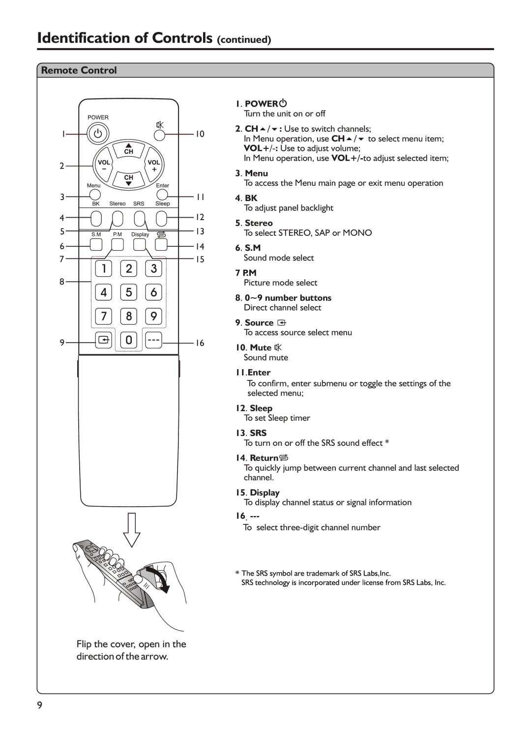 Audiovox FPE3205 manual Remote Control 