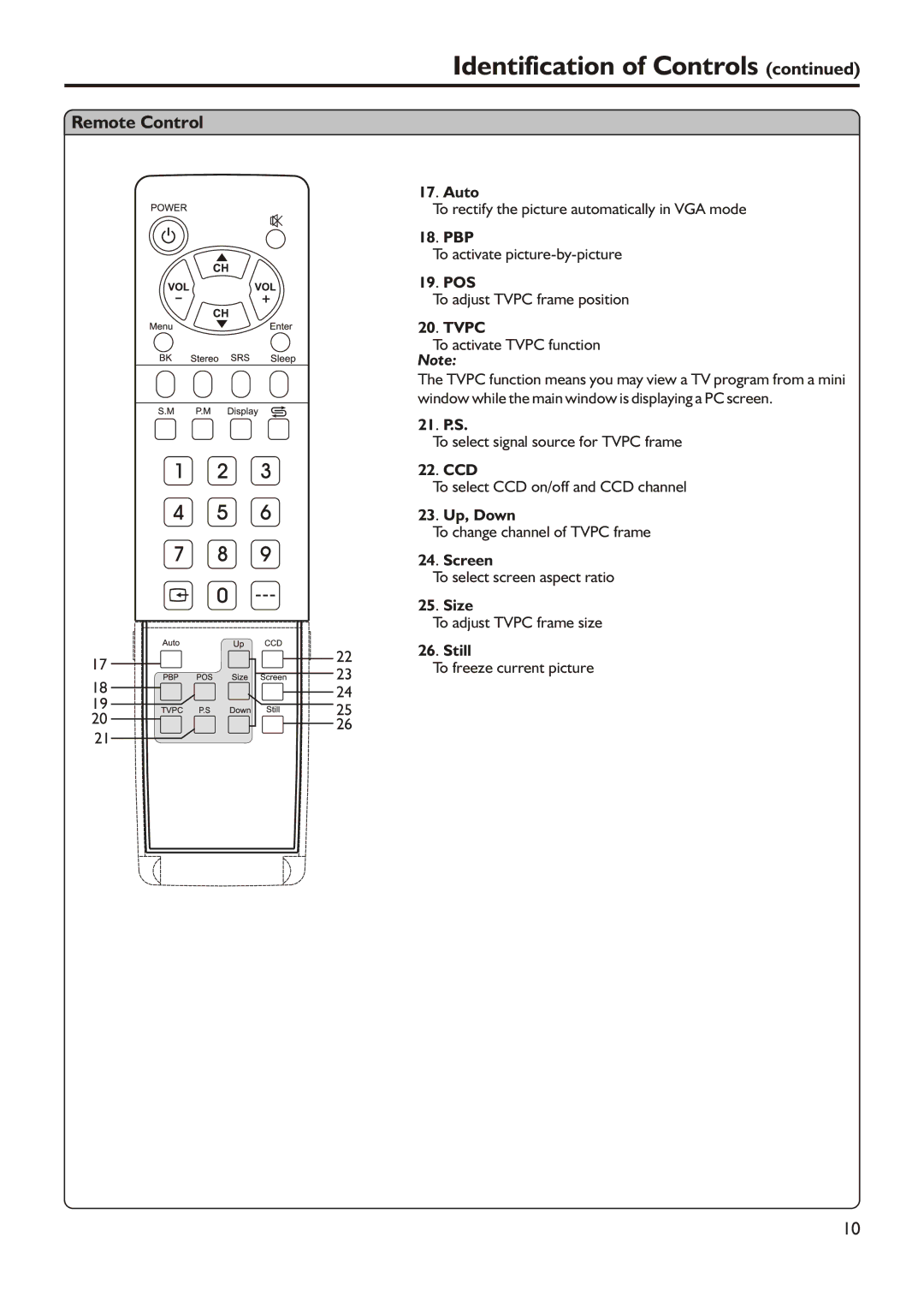 Audiovox FPE3205 manual Auto, Pbp, Pos, Tvpc, 21. P.S, Ccd, 23. Up, Down, Screen, Size, Still 