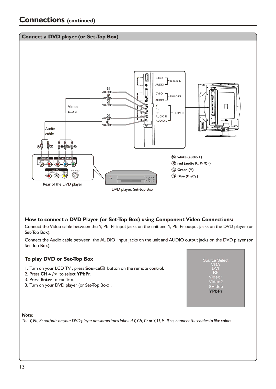 Audiovox FPE3205 manual Connect a DVD player or Set-Top Box, To play DVD or Set-Top Box 