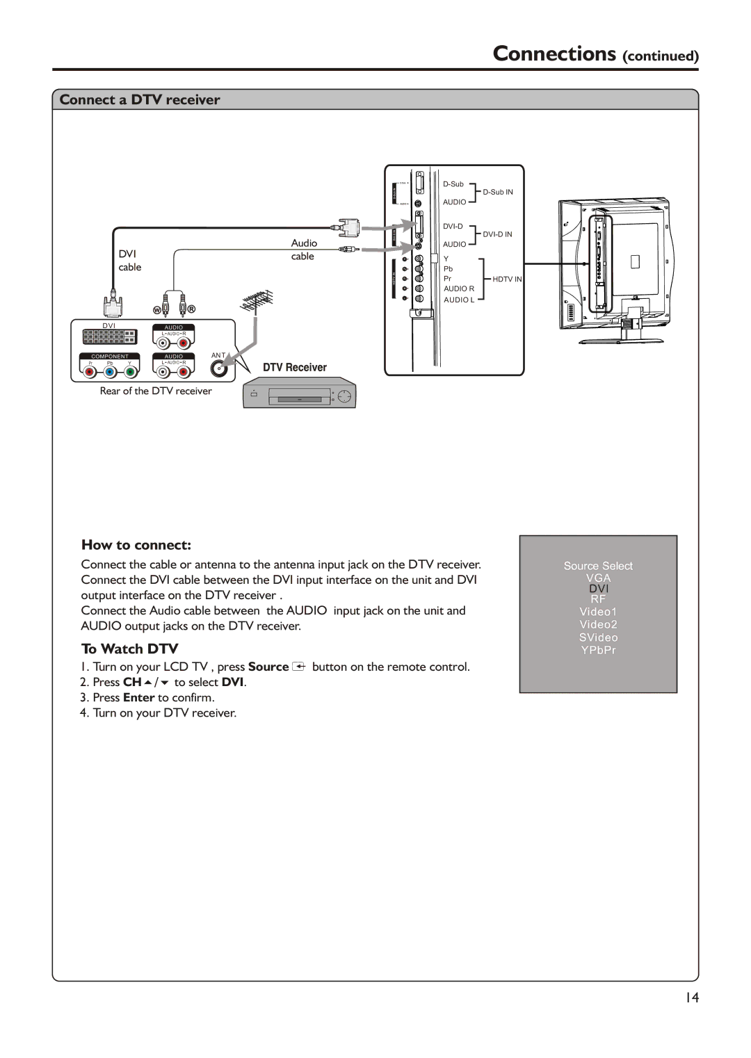 Audiovox FPE3205 manual Connect a DTV receiver, To Watch DTV 