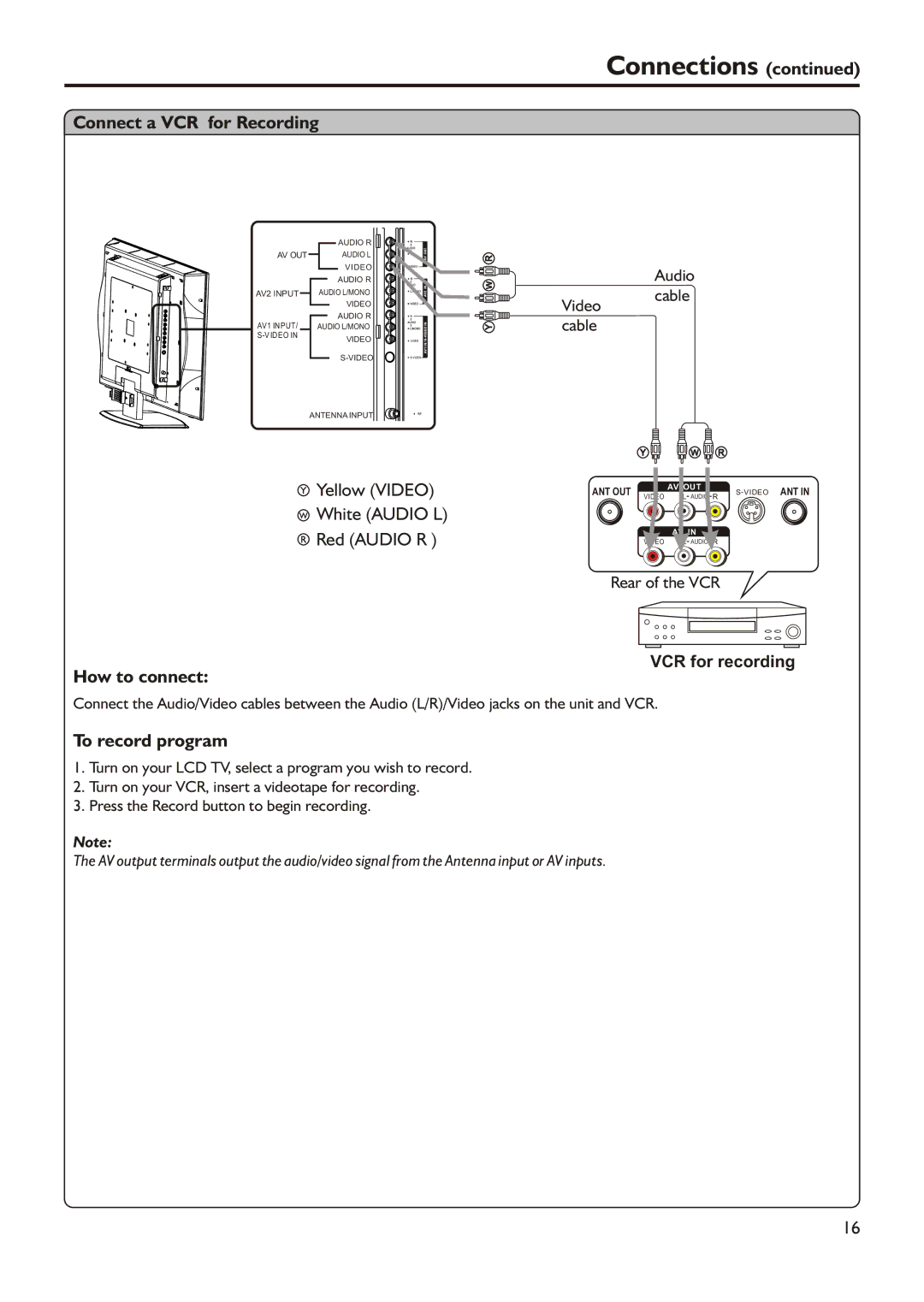 Audiovox FPE3205 manual Connect a VCR for Recording, To record program 