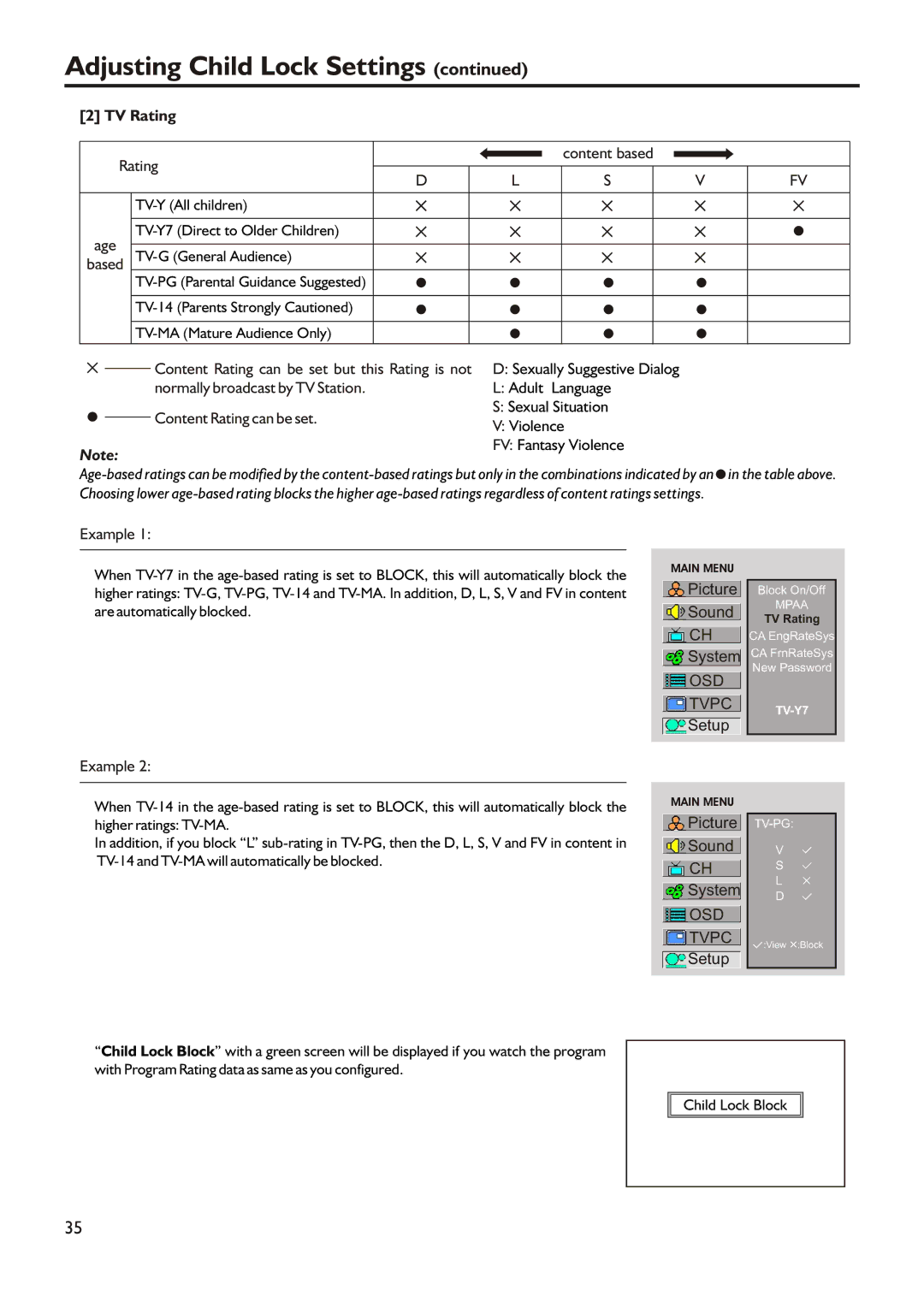 Audiovox FPE3205 manual TV Rating, Rating Content based, Age, Normally broadcast by TV Station, Content Rating can be set 