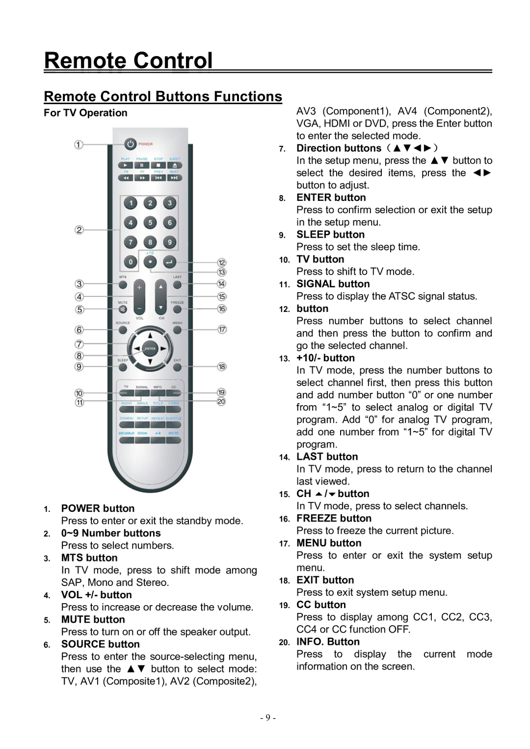 Audiovox FPE3206DV manual Remote Control Buttons Functions 