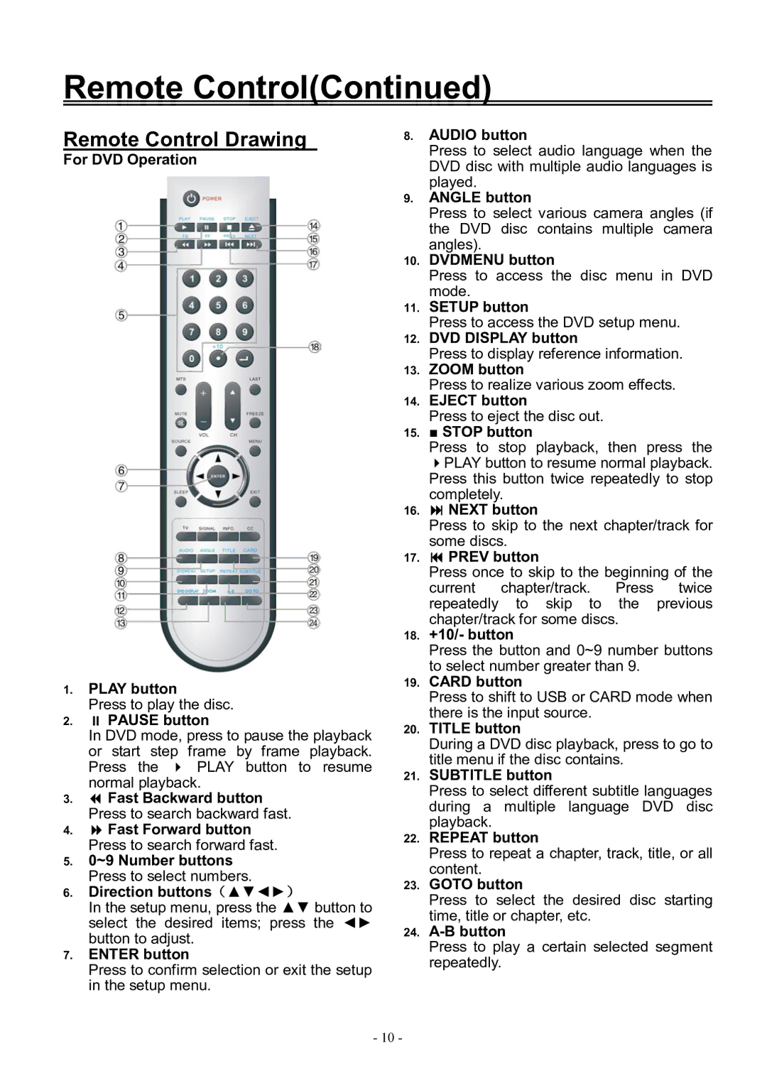 Audiovox FPE3206DV manual Remote Control Drawing 