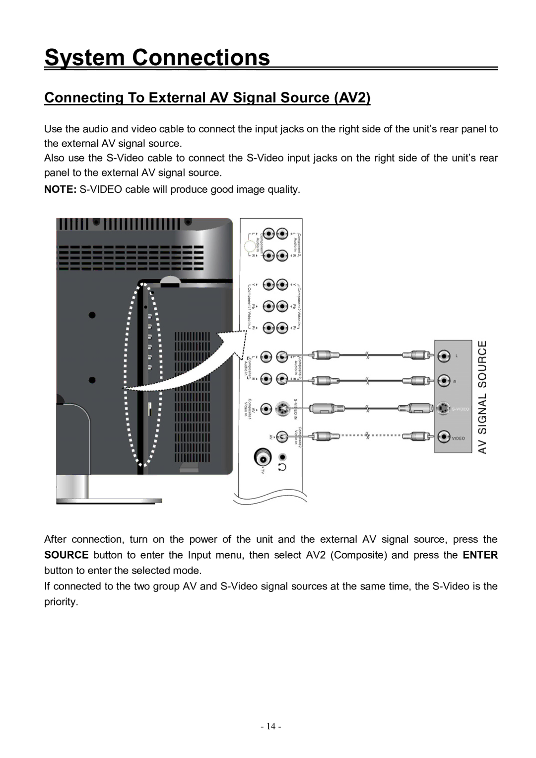 Audiovox FPE3206DV manual Connecting To External AV Signal Source AV2 