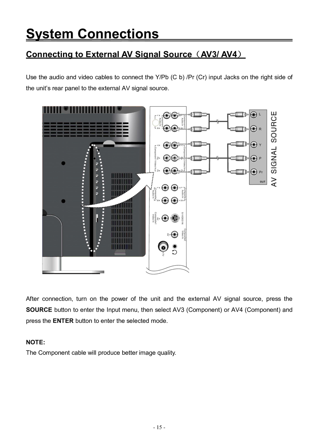 Audiovox FPE3206DV manual Connecting to External AV Signal Source（AV3/ AV4） 