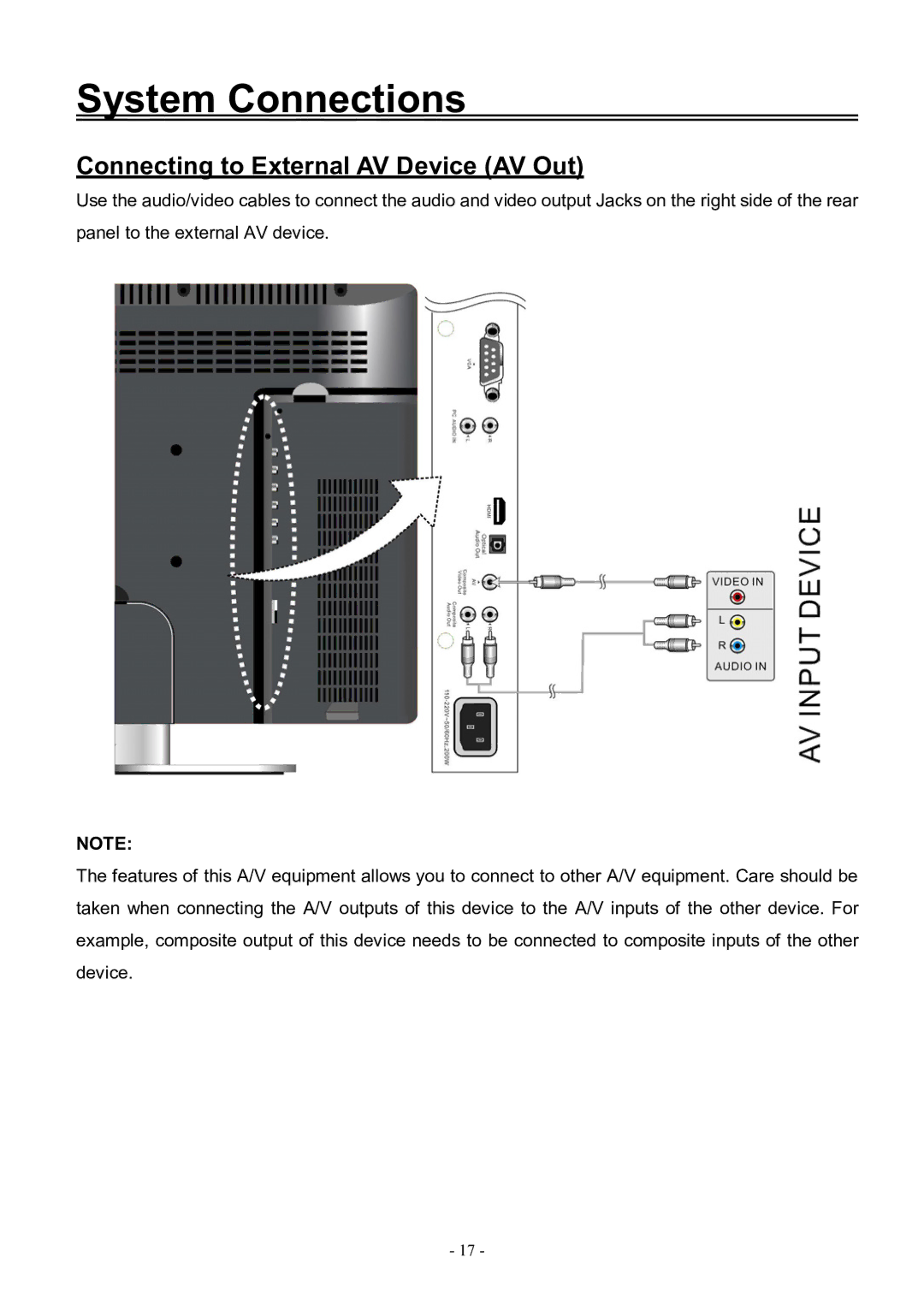 Audiovox FPE3206DV manual Connecting to External AV Device AV Out 