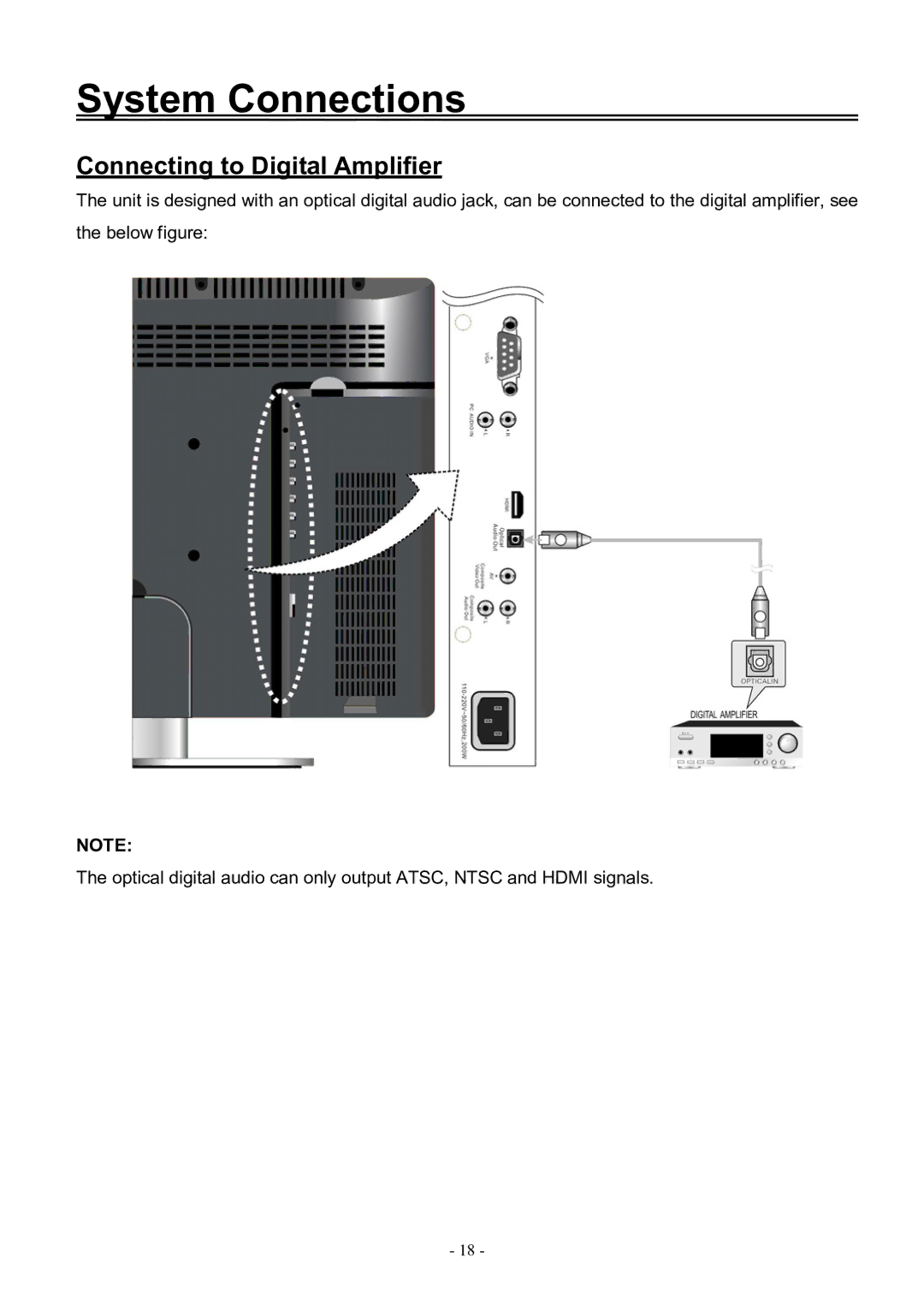 Audiovox FPE3206DV manual Connecting to Digital Amplifier 