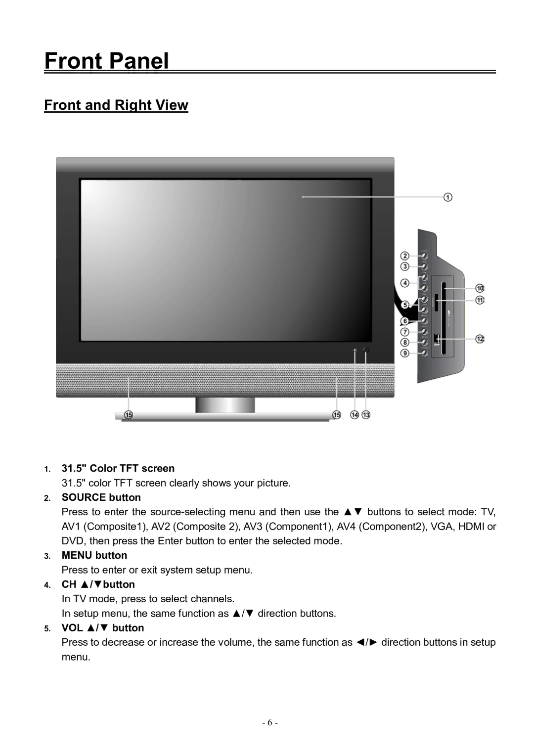 Audiovox FPE3206DV manual Front Panel, Front and Right View 