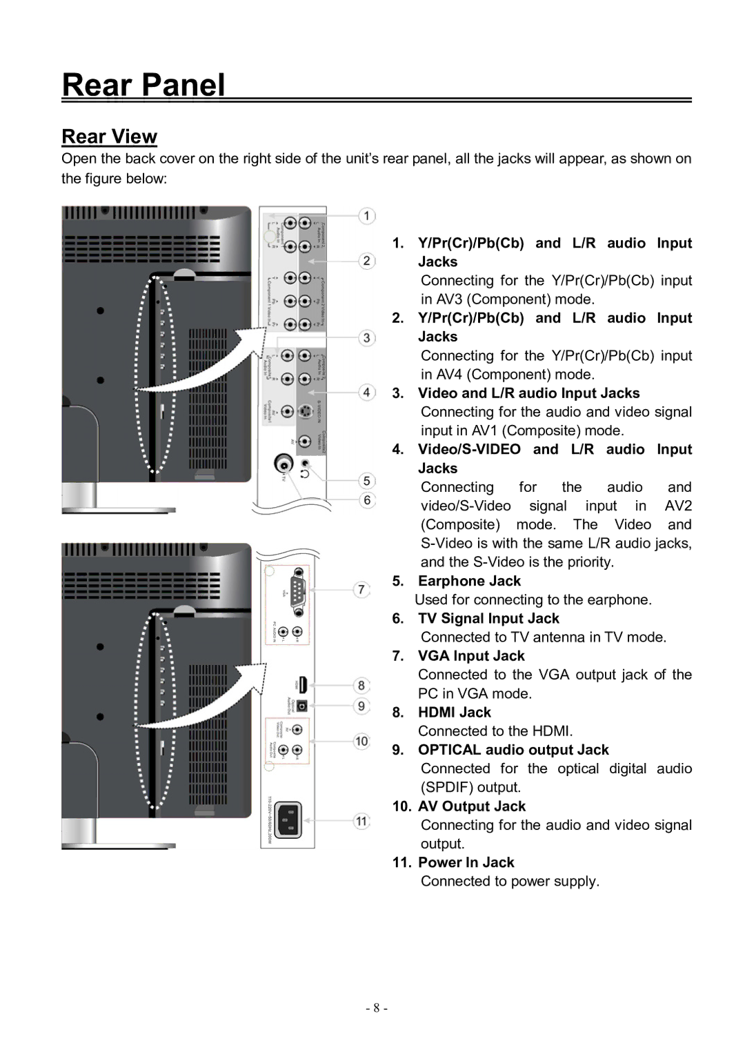 Audiovox FPE3206DV manual Rear Panel, Rear View 