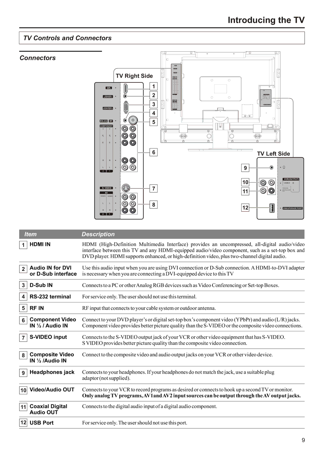 Audiovox FPE3207 operation manual TV Left Side, TV Right Side 