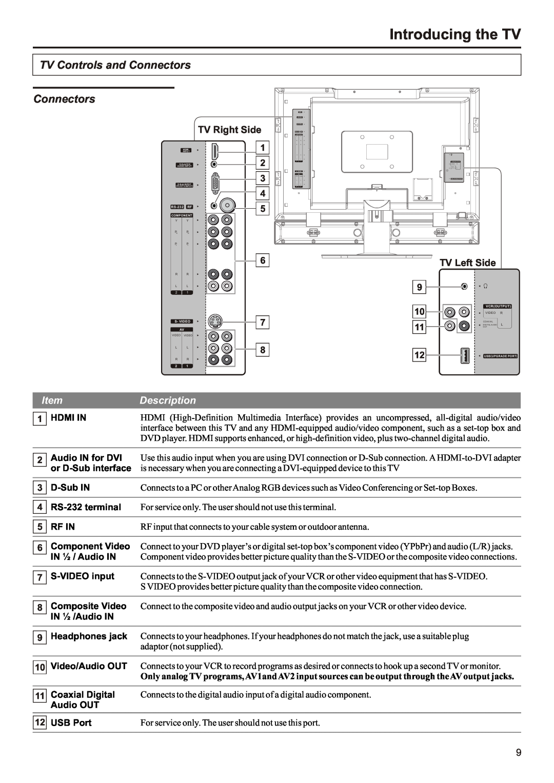 Audiovox FPE3207 operation manual Introducing the TV, TV Controls and Connectors, Description, TV Right Side 