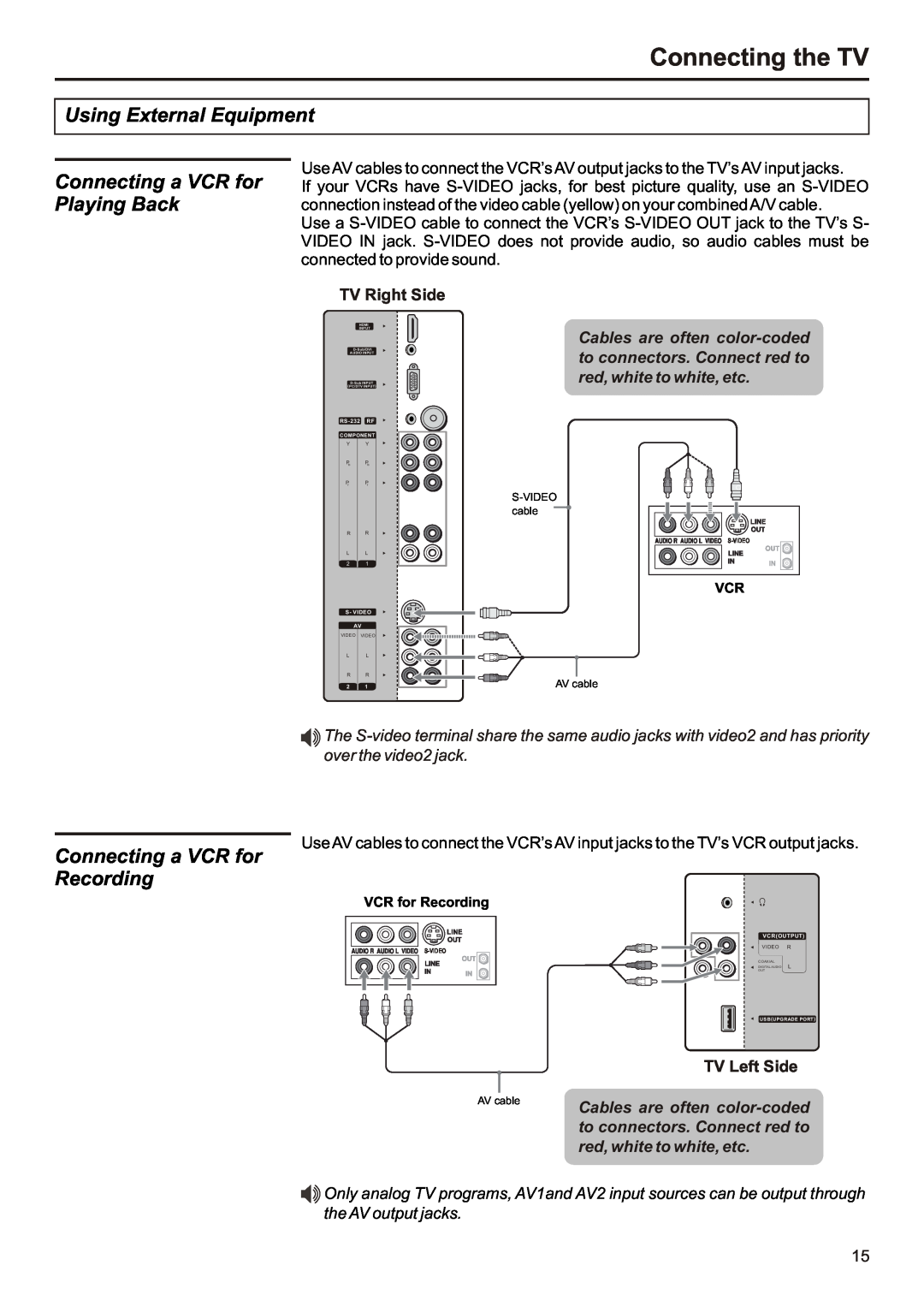 Audiovox FPE3207 operation manual Connecting a VCR for Playing Back, Connecting a VCR for Recording, Connecting the TV 