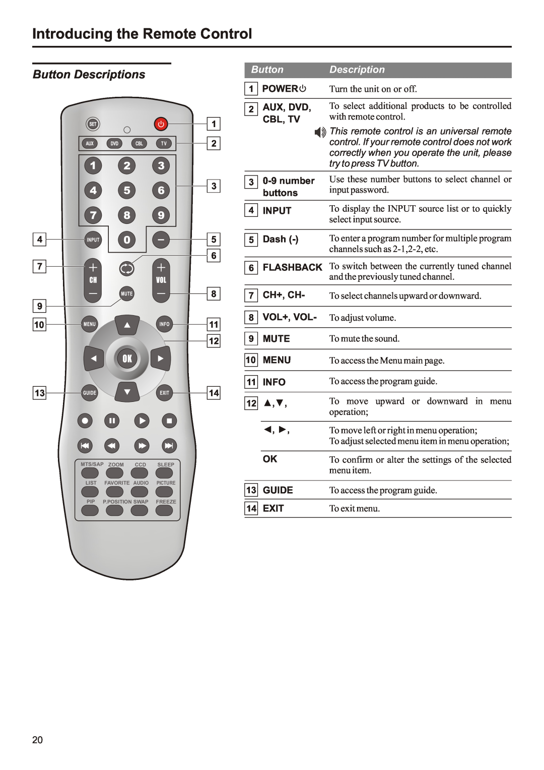 Audiovox FPE3207 Button Descriptions, Introducing the Remote Control, This remote control is an universal remote 