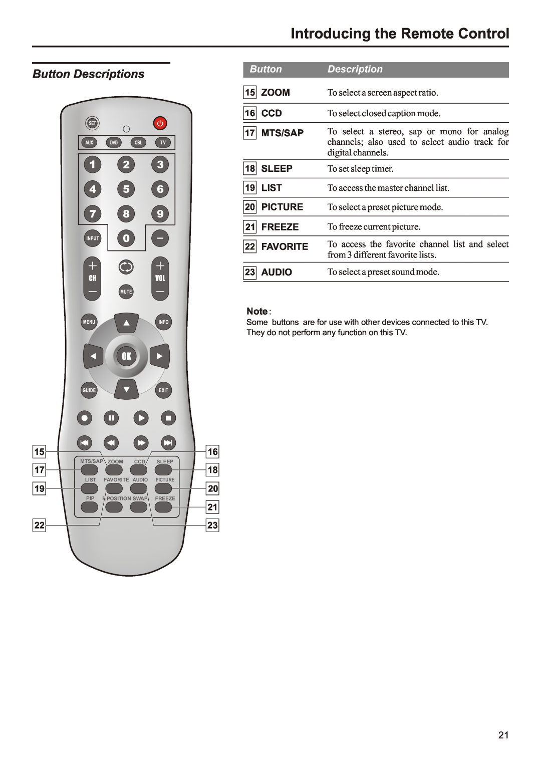 Audiovox FPE3207 Introducing the Remote Control, Button Descriptions, Zoom, Mts/Sap, Sleep, List, Picture, Freeze, Audio 