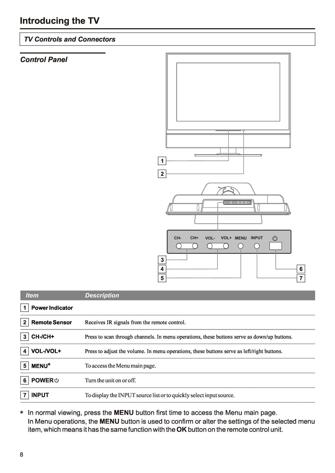 Audiovox FPE3207 operation manual Control Panel, TV Controls and Connectors, Introducing the TV 