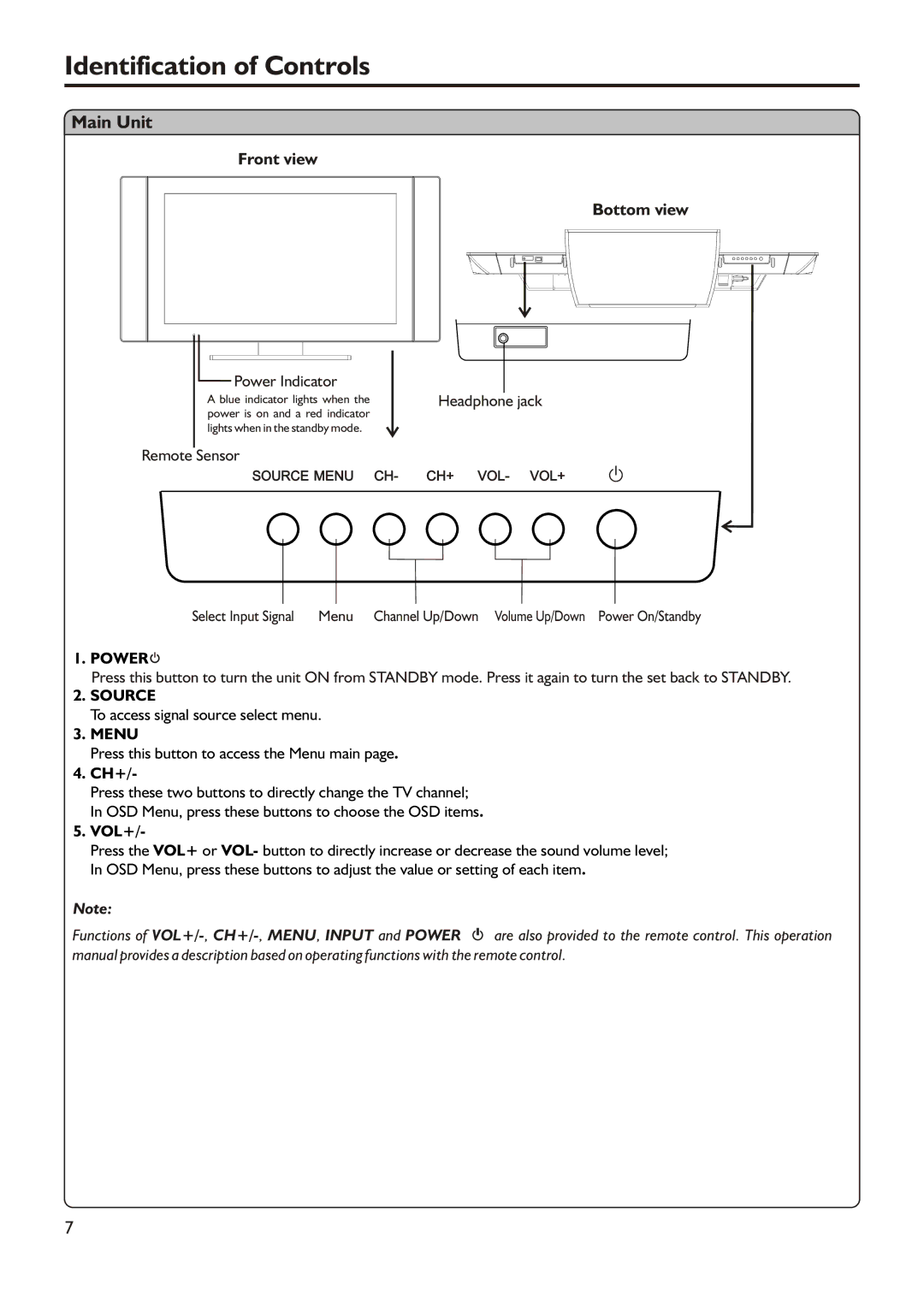 Audiovox FPE3705 manual Identification of Controls, Main Unit, Power Indicator, Jack, Sensor 