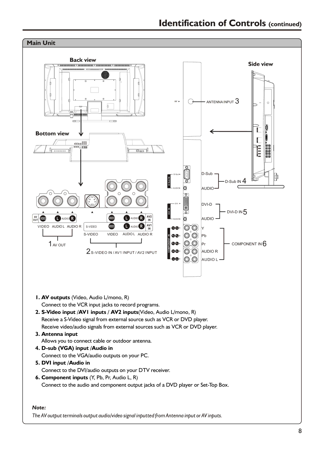 Audiovox FPE3705 manual Back view Bottom view 